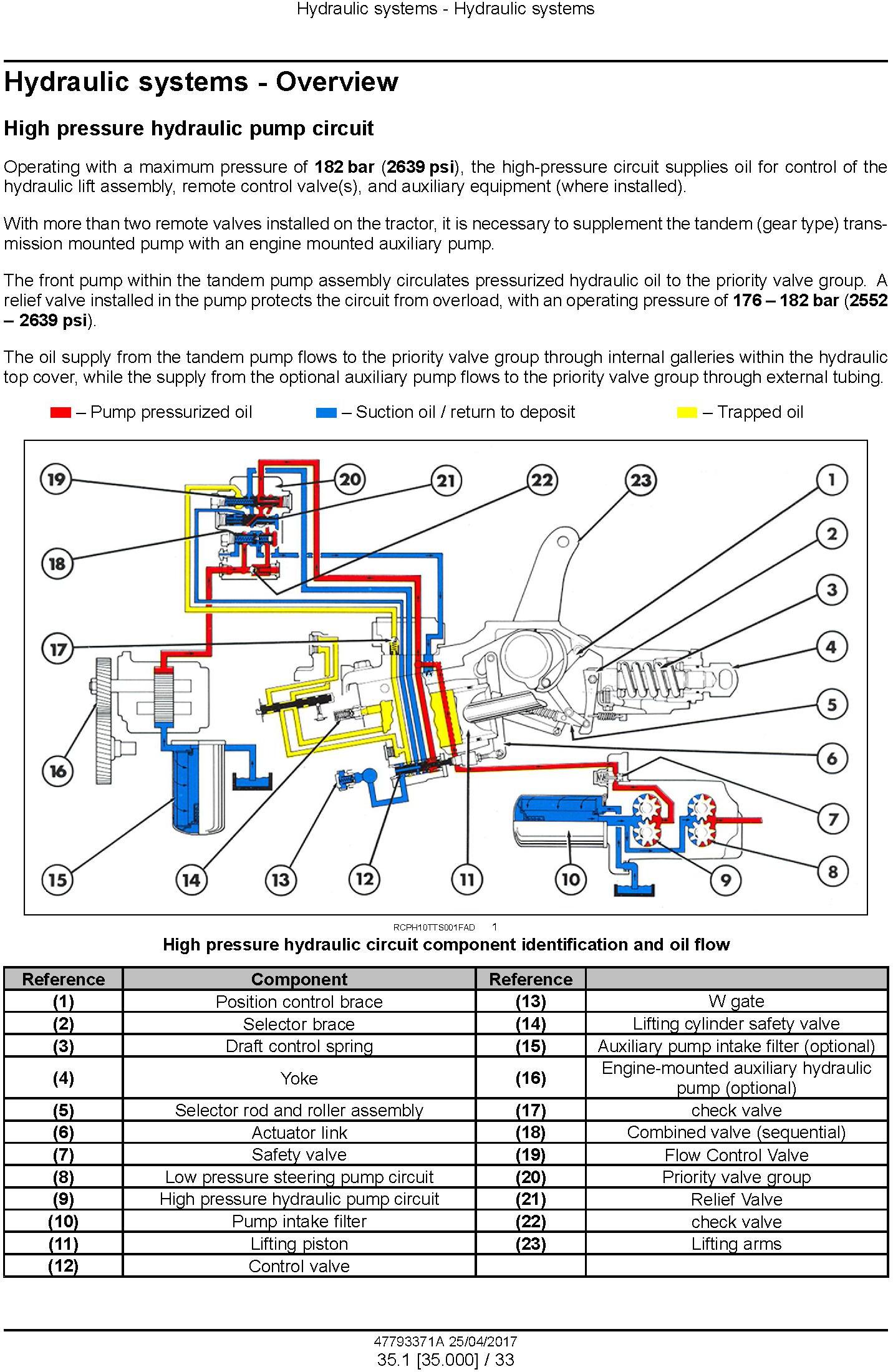 New Holland T6.110, T6.120, T6.130, Tier 3 Tractor Service Manual - 3