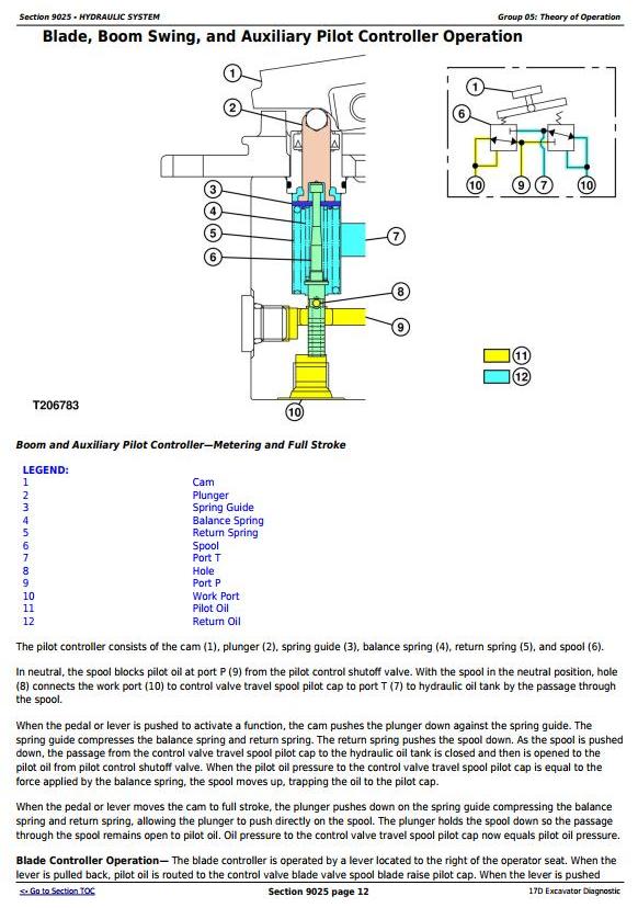 TM10258 - John Deere 17D Compact Excavator Diagnostic, Operation and Test Manual - 2