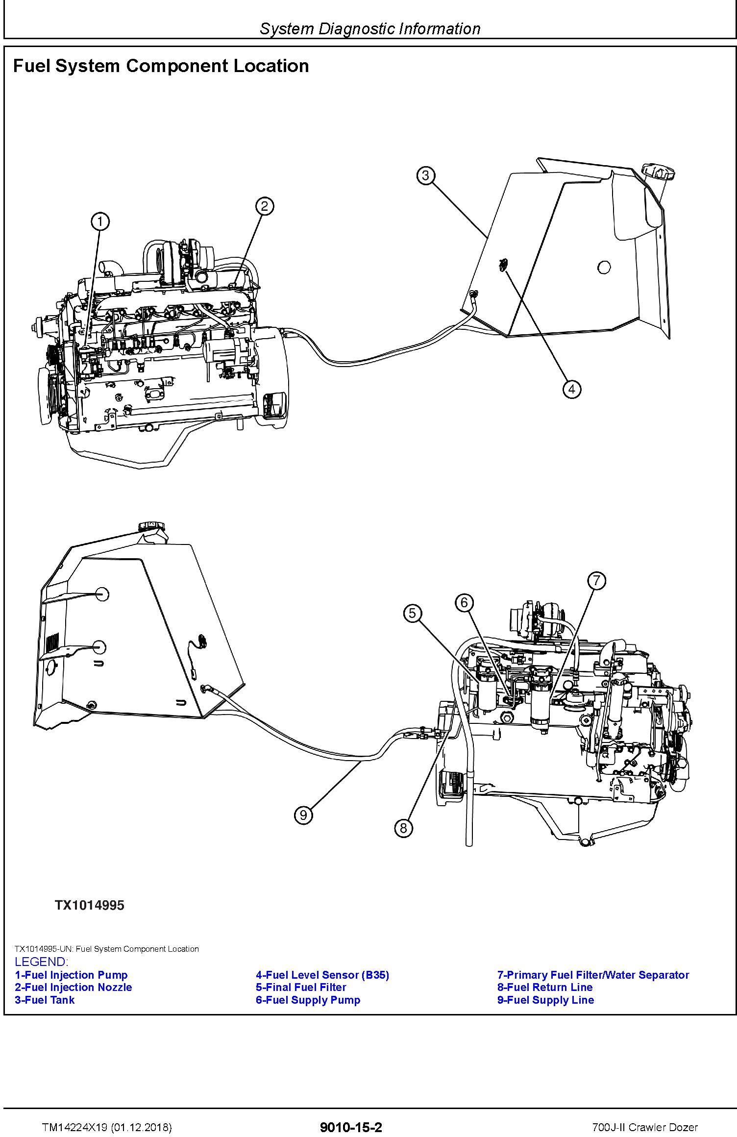 John Deere 700J-II (SN. from D306726) Crawler Dozer Operation & Test Technical Manual (TM14224X19) - 1