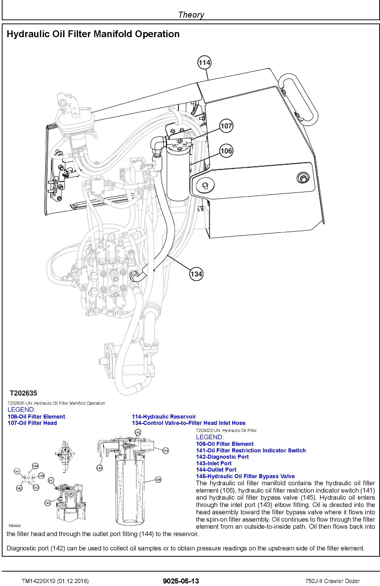 John Deere 750J-II (SN. D306890-330911) Crawler Dozer Operation & Test Technical Manual (TM14226X19) - 3
