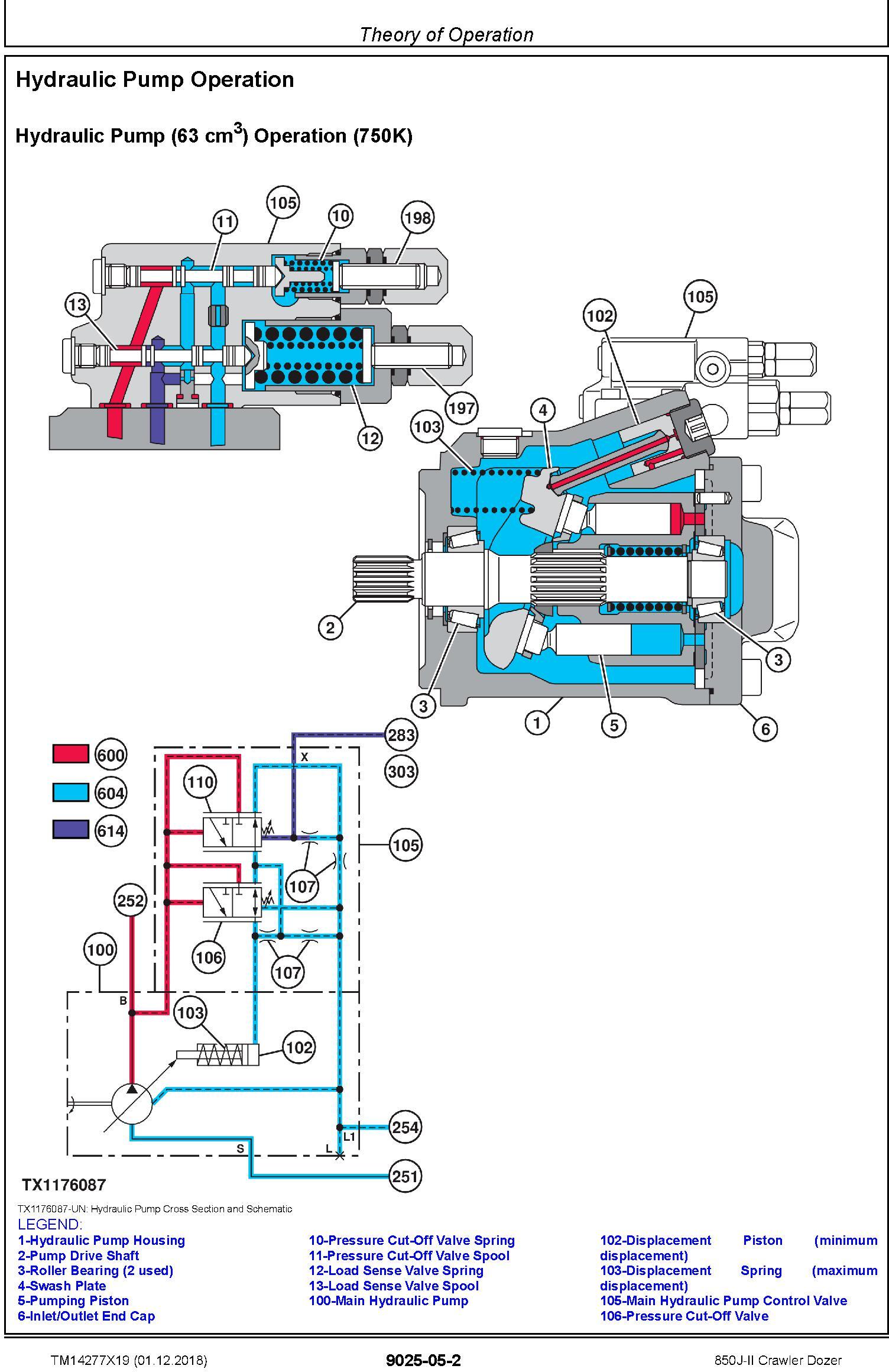 John Deere 850J-II (SN. D000001-) Crawler Dozer Operation & Test Technical Manual (TM14277X19) - 2