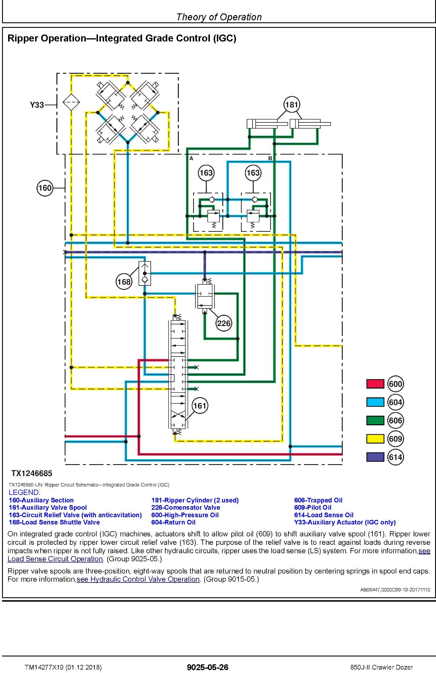 John Deere 850J-II (SN. D000001-) Crawler Dozer Operation & Test Technical Manual (TM14277X19) - 3