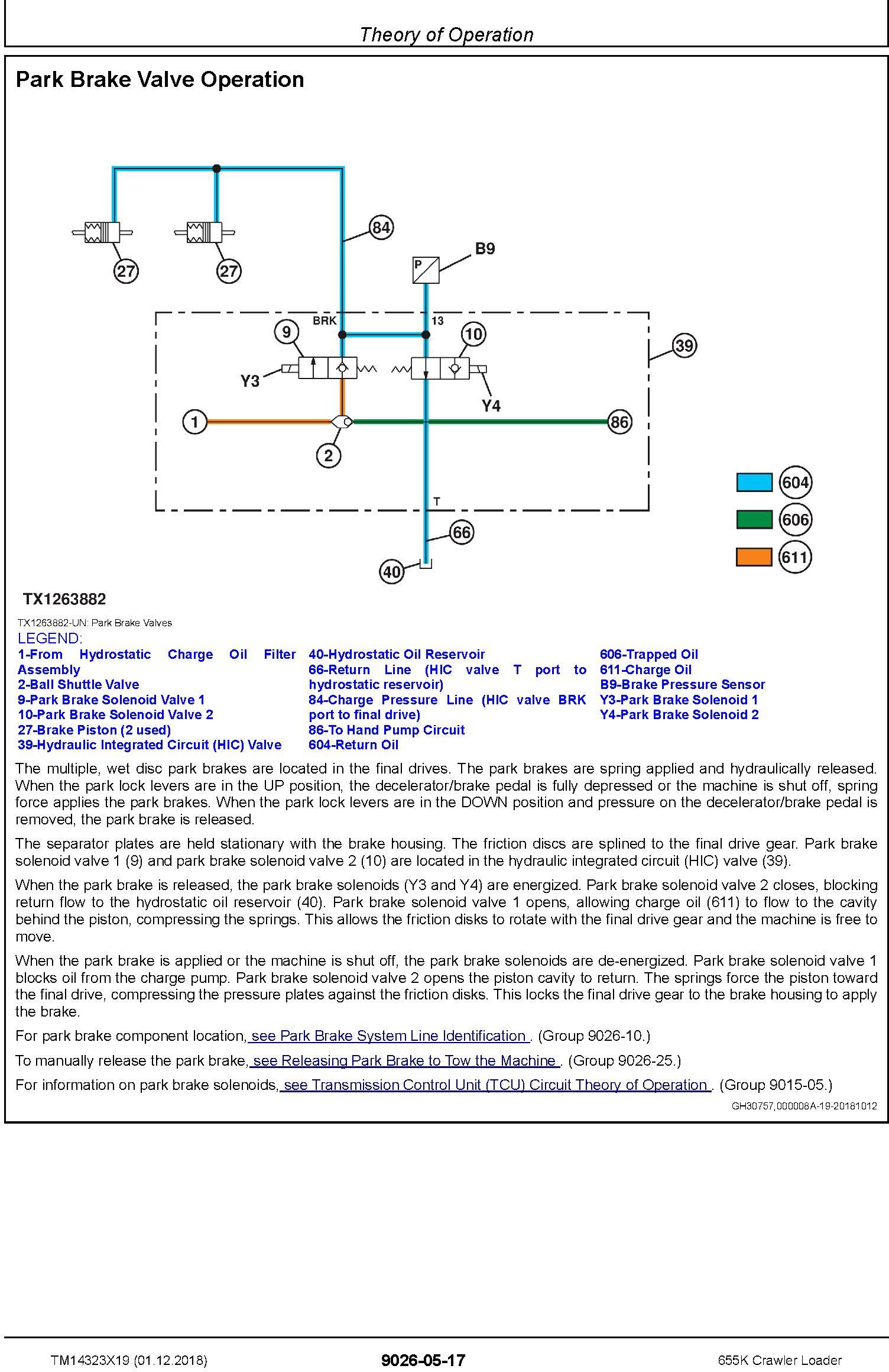 John Deere 655K Crawler Loader Operation & Test Technical Manual (TM14323X19) - 3