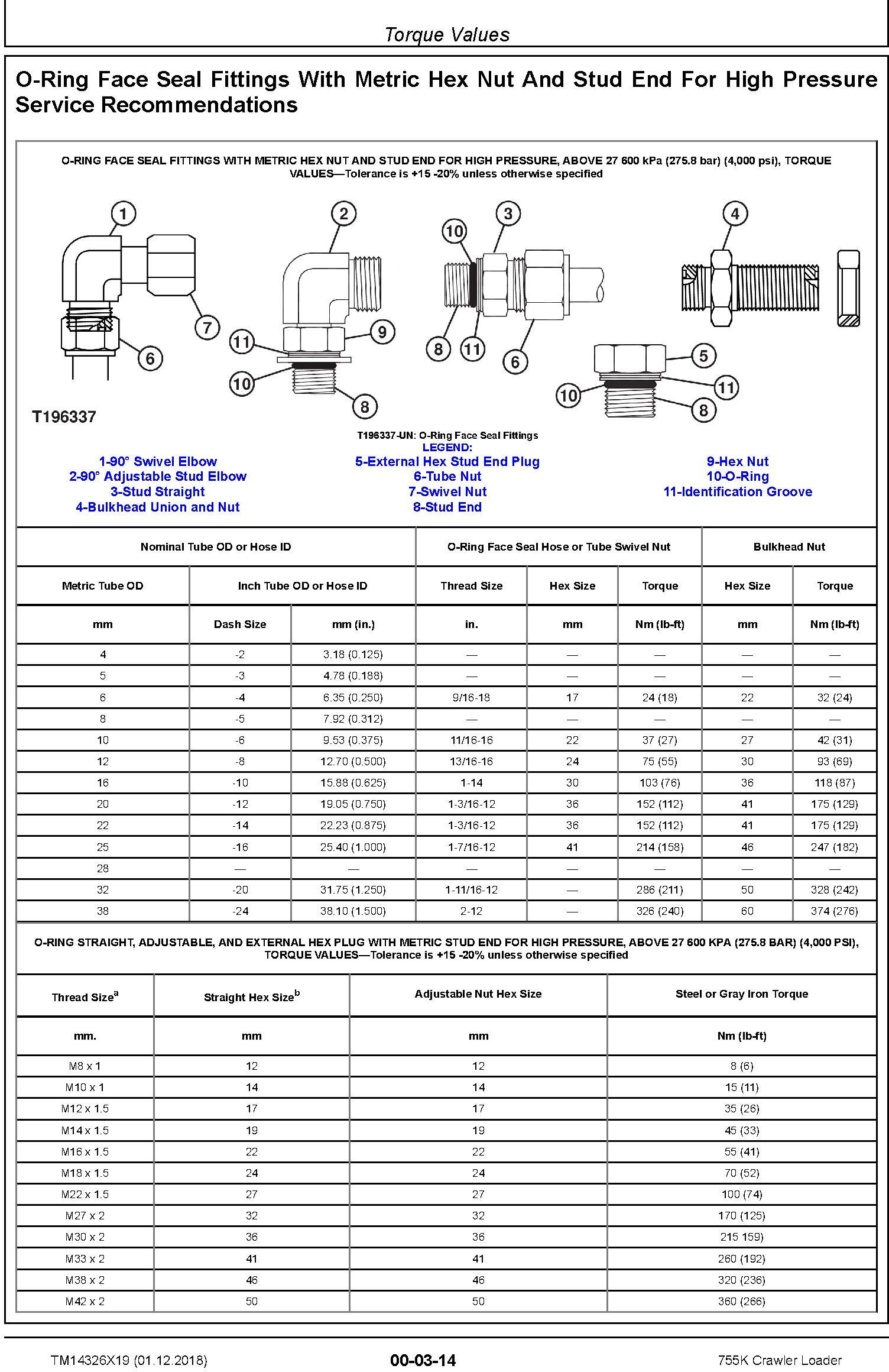 John Deere 755K Crawler Loader Repair Technical Manual (TM14326X19) - 1