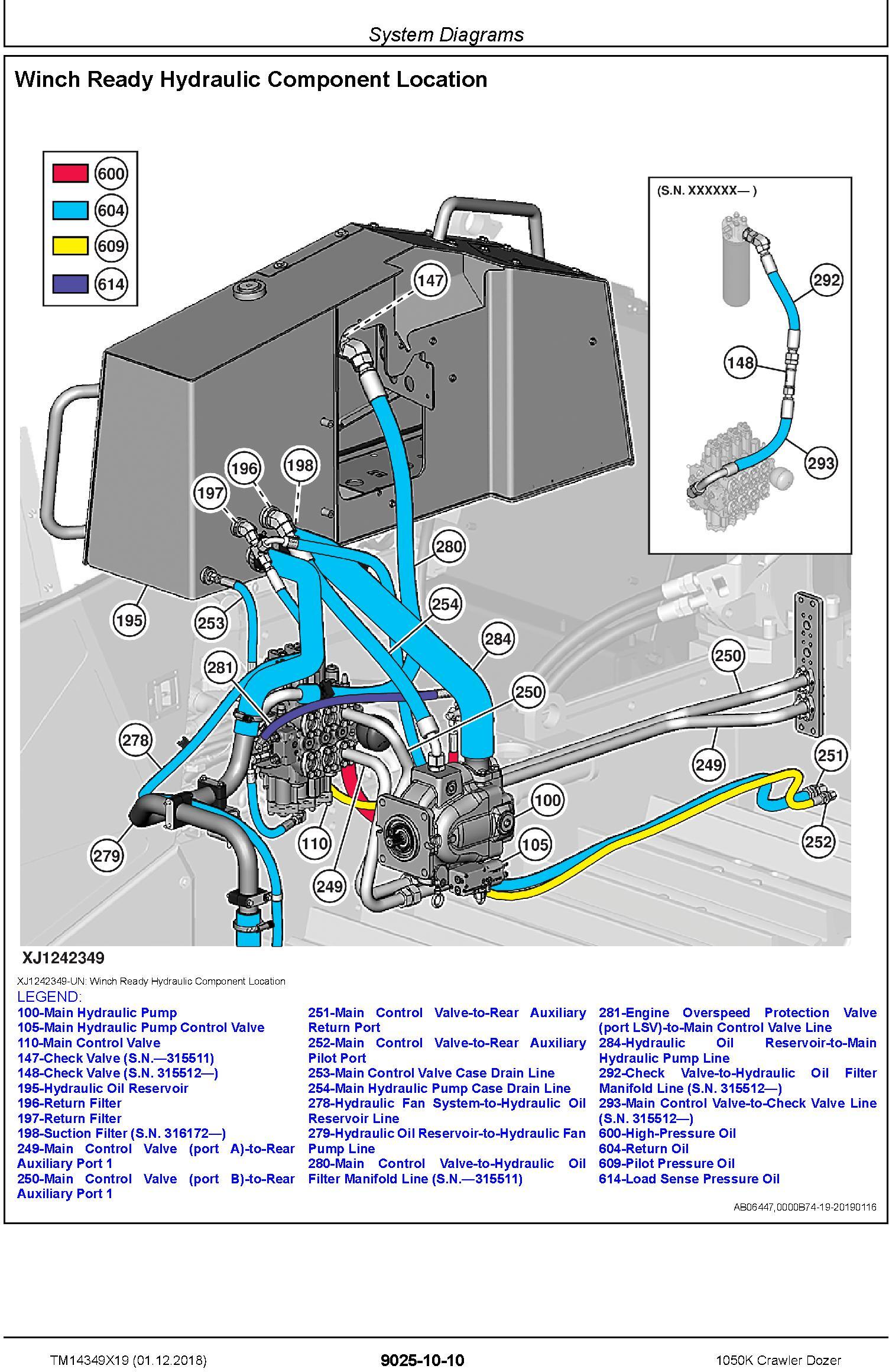 John Deere 1050K (SN. C318802-) Crawler Dozer Operation & Test Technical Service Manual (TM14349X19) - 3
