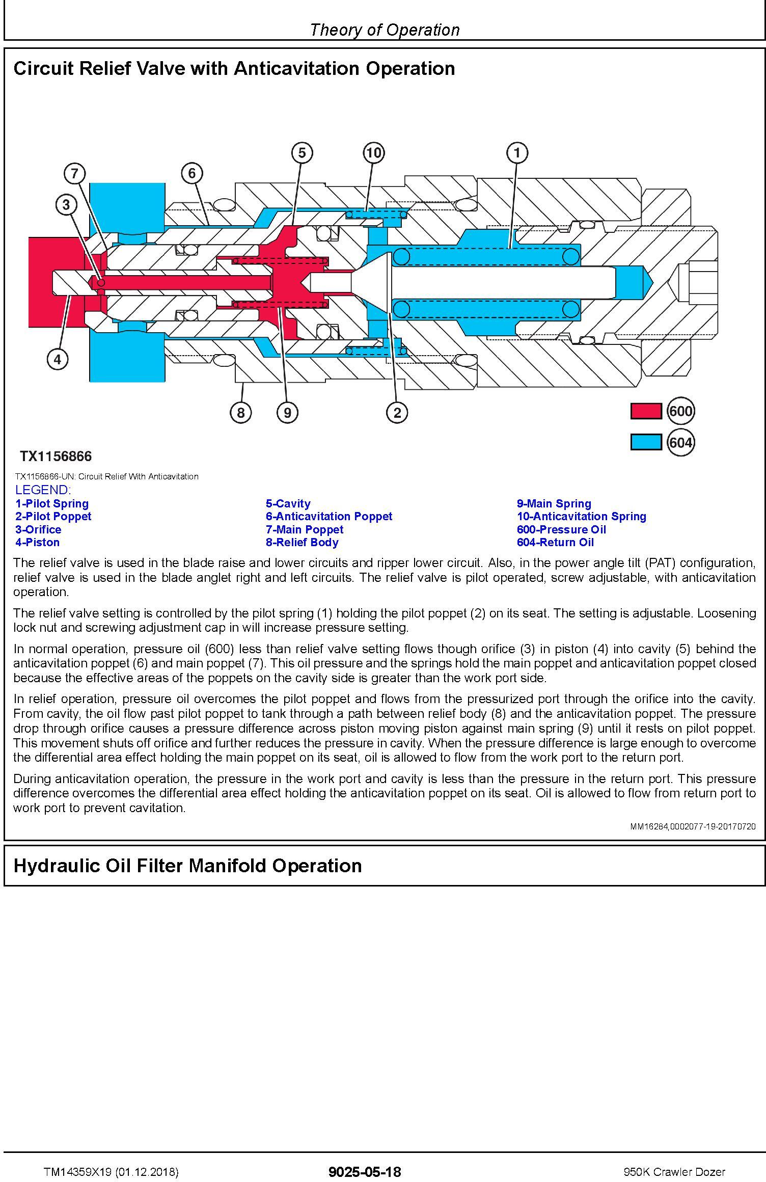 John Deere 950K Crawler Dozer Operation & Test Technical Manual (TM14359X19) - 2