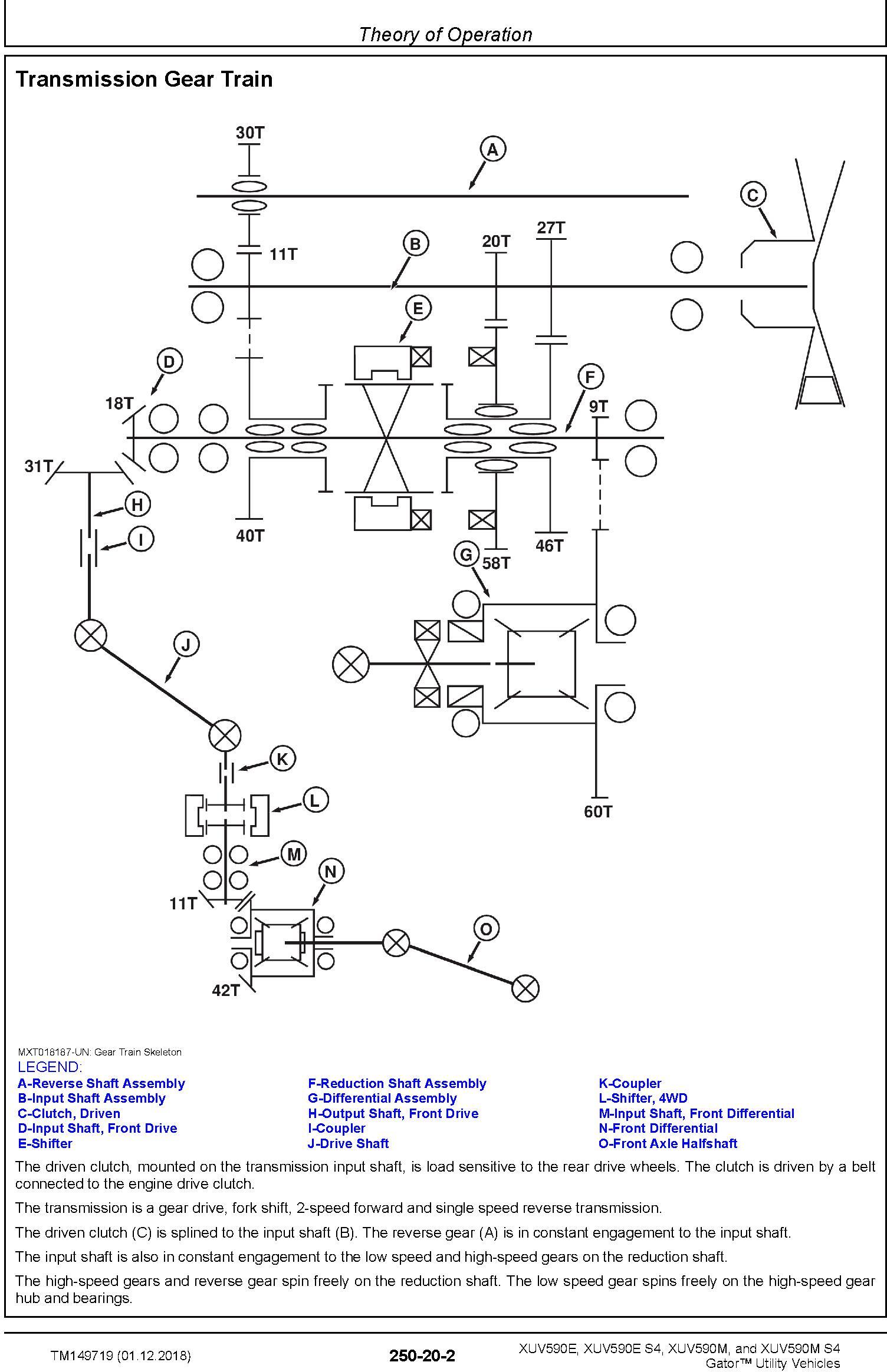John Deere XUV590E(S4), XUV590E(S4) Gator Utility Vehicles (SN. 010001-) Technical Manual (TM149719) - 2