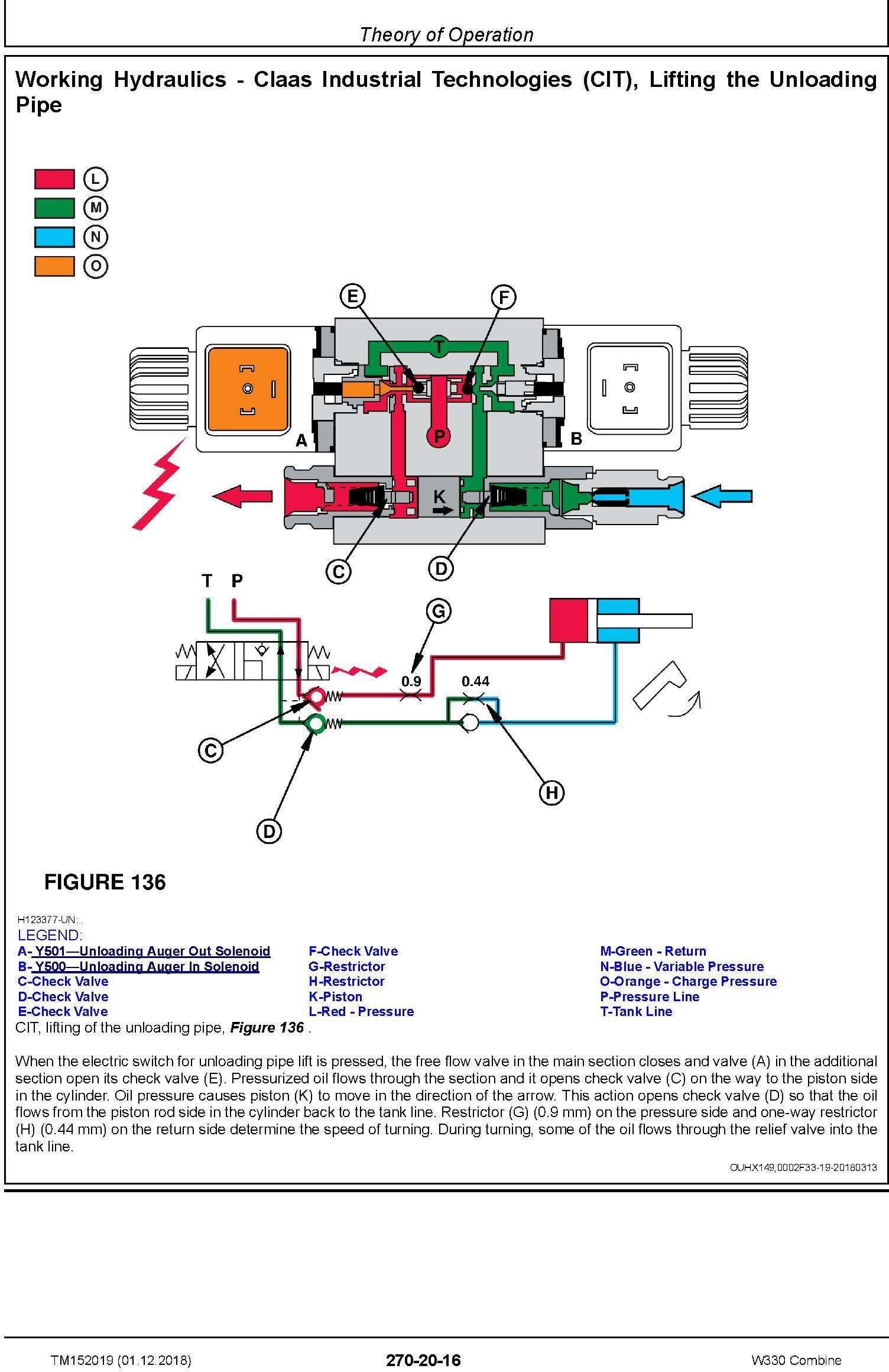 John Deere W330 Combine Diagnostic Technical Manual (TM152019) - 2