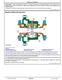 John Deere 644L (SN. from F705243) 4WD Wheel Loaders Operation and Test Manual (TM14410X19) 3