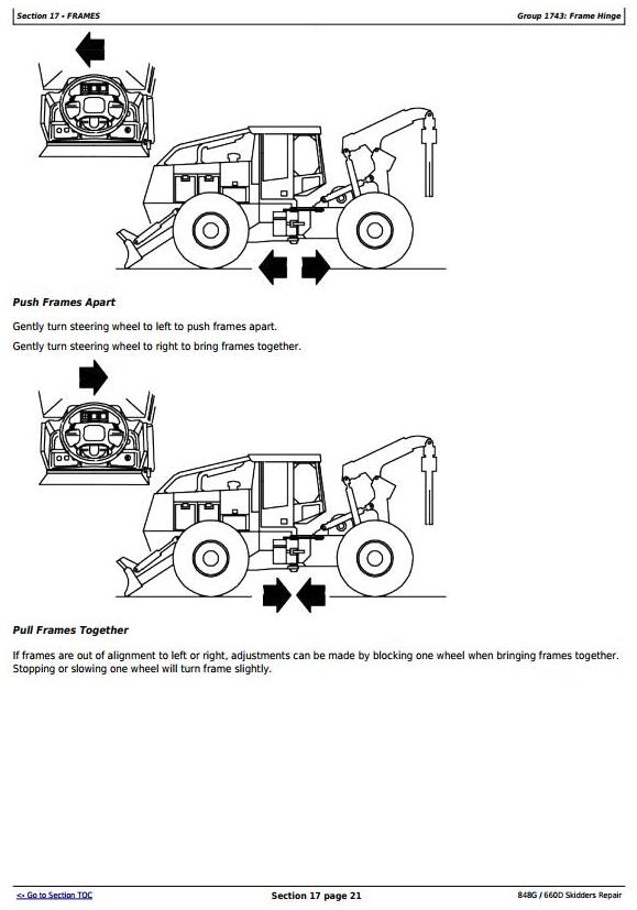 TM2249 - John Deere 848G / Timberjack 660D Grapple Skidder Service Repair Technical Manual - 2