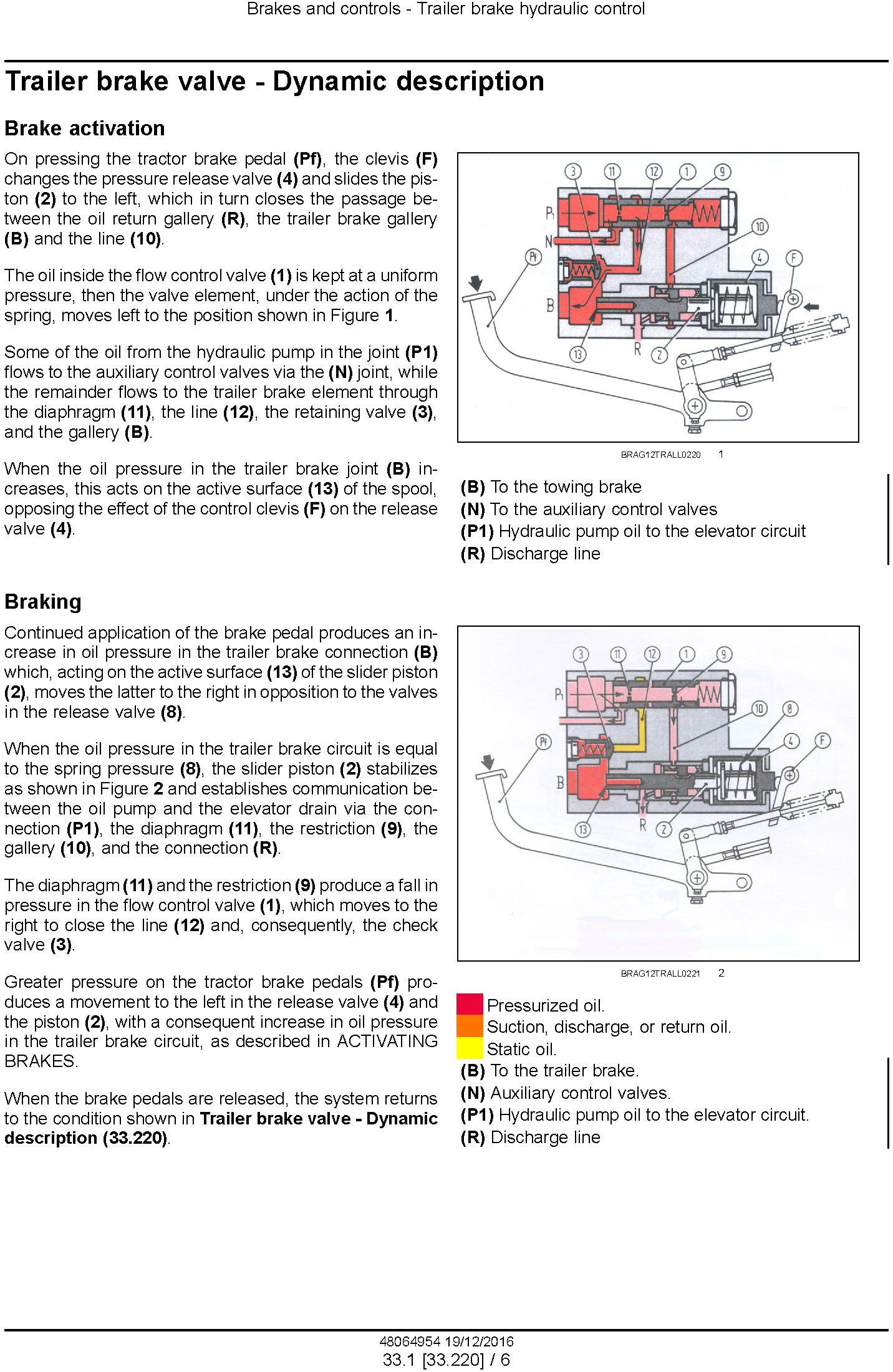 New Holland TD65F, TD75F, TD85F Tractor Service Manual - 2