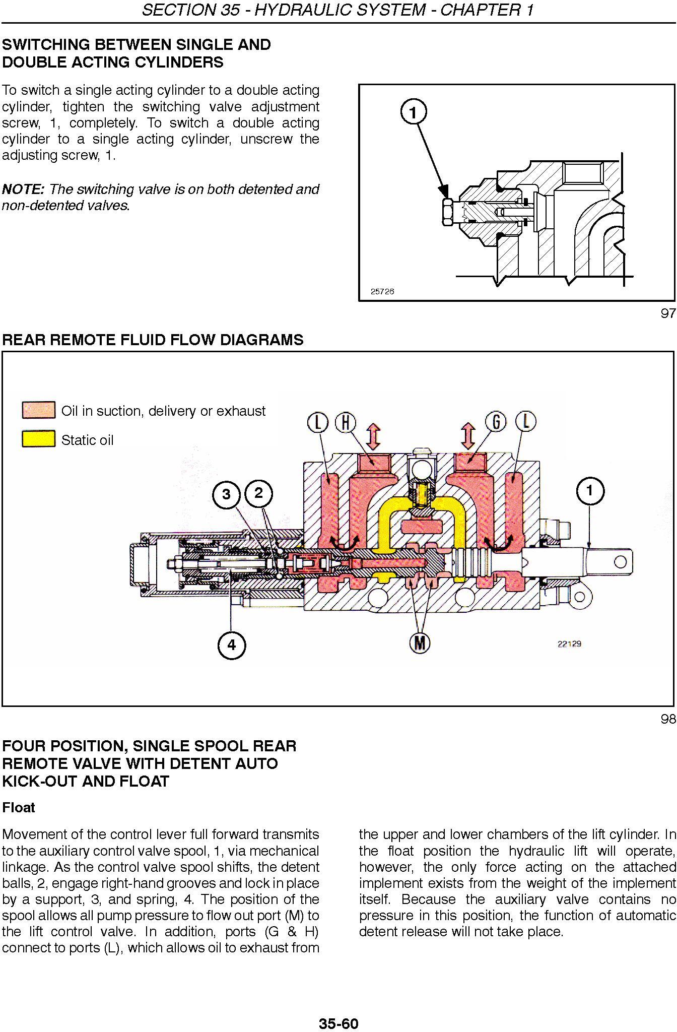 New Holland T2410, T2420 Tractor Service Manual - 2