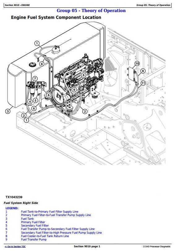 TM10325 - John Deere 2154D Processor Diagnostic, Operation and Test Service Manual - 3