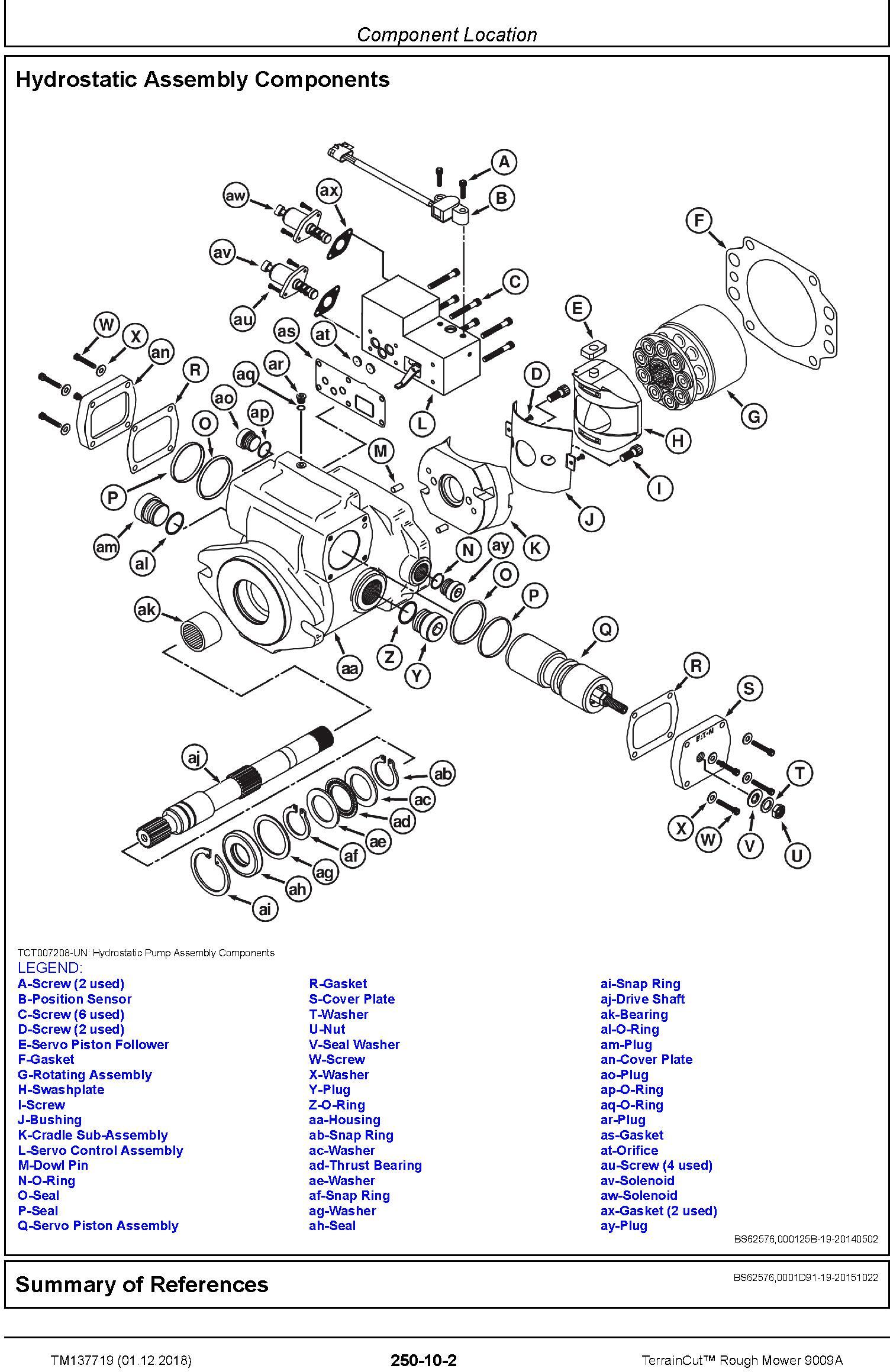 John Deere TerrainCut Rough Mower 9009A Technical Service Manual (TM137719) - 3