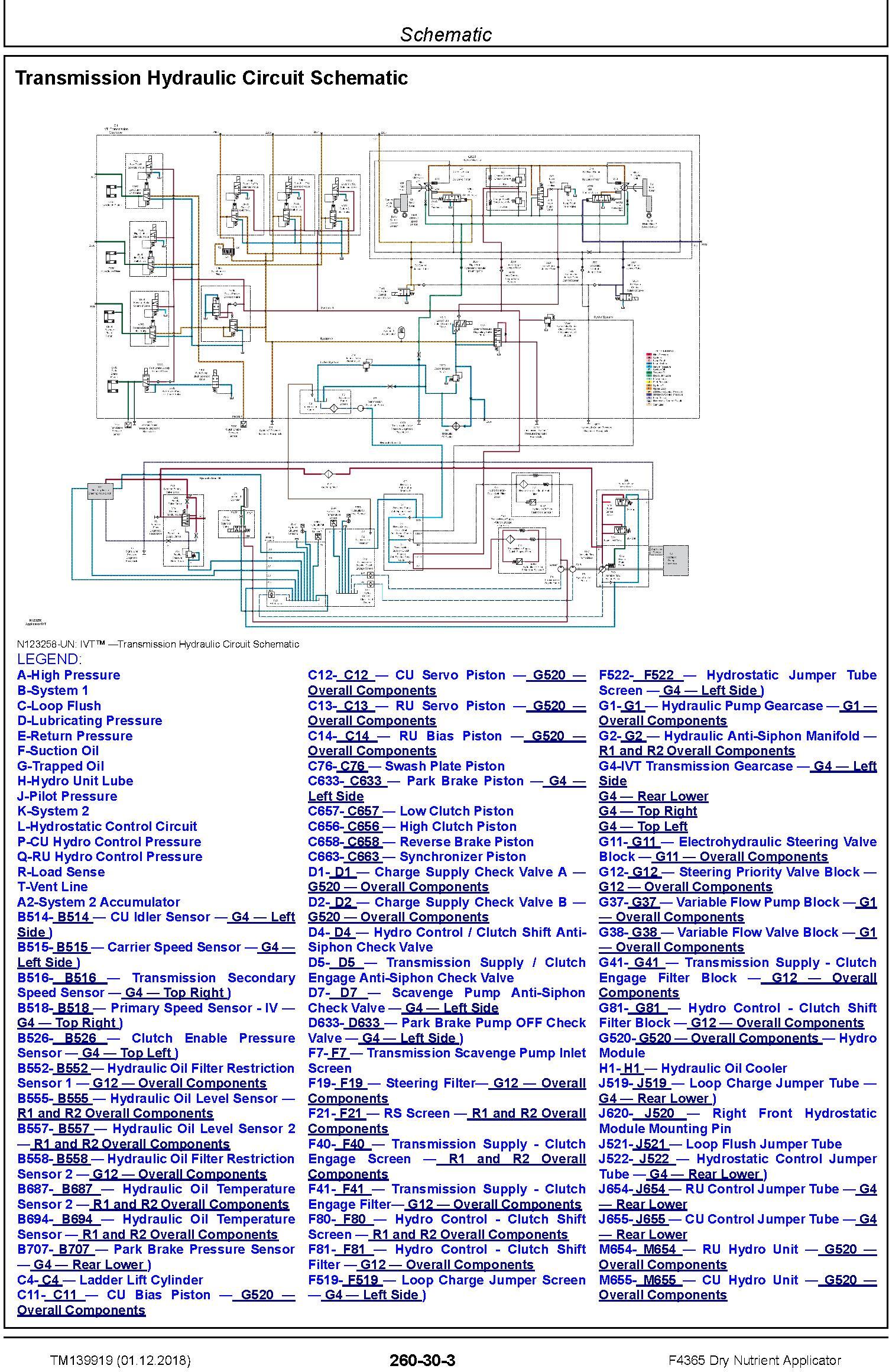 John Deere F4365 Dry Nutrient Applicator Diagnostic Technical Service Manual (TM139919) - 1