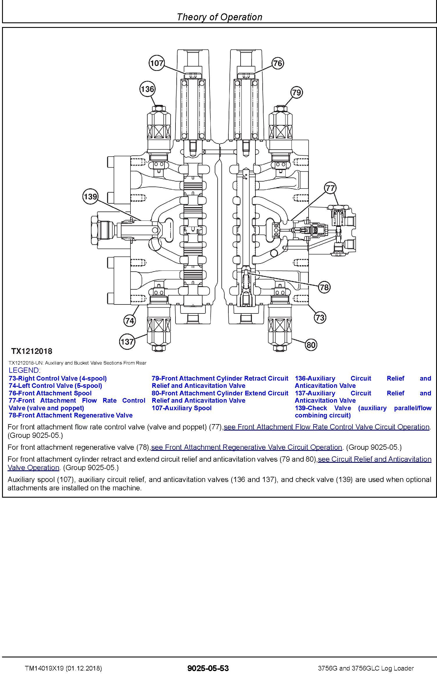 John Deere 3756G, 3756GLC (SN. D376001-) Log Loader Operation & Test Technical Manual (TM14019X19) - 1
