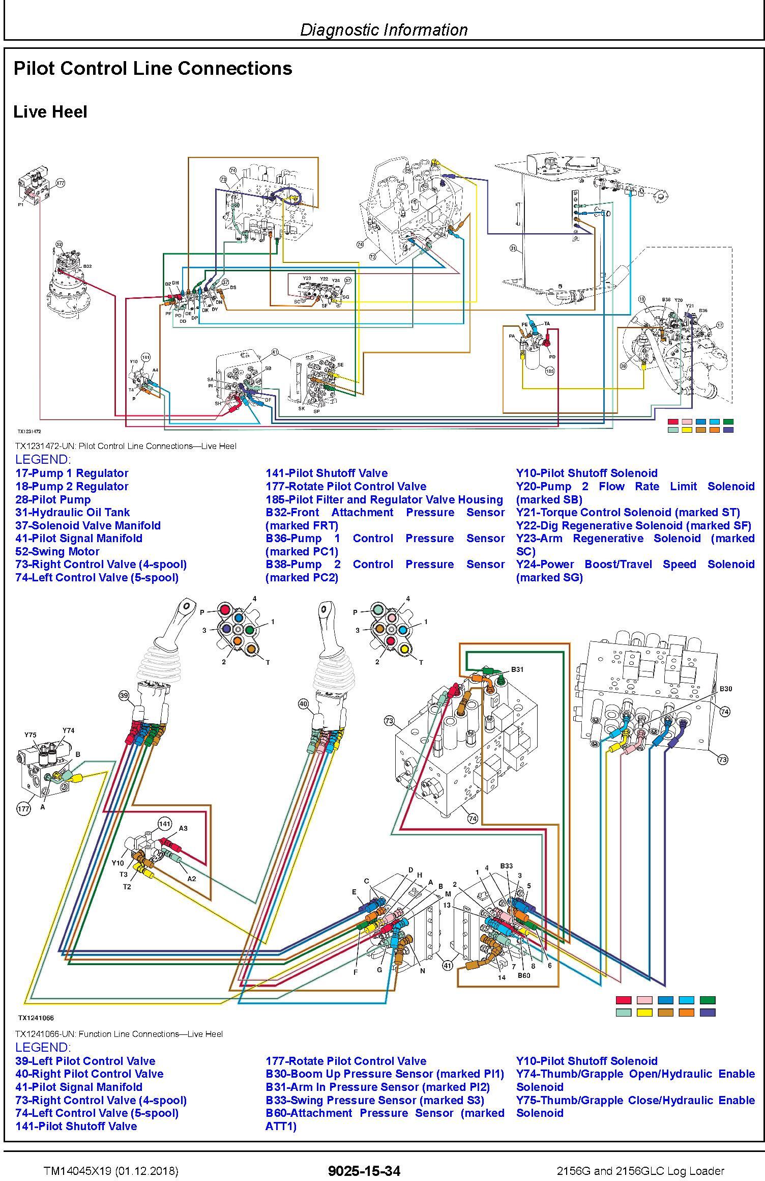 John Deere 2156G, 2156GLC (SN. F216001-) Log Loader Operation & Test Technical Manual (TM14045X19) - 3