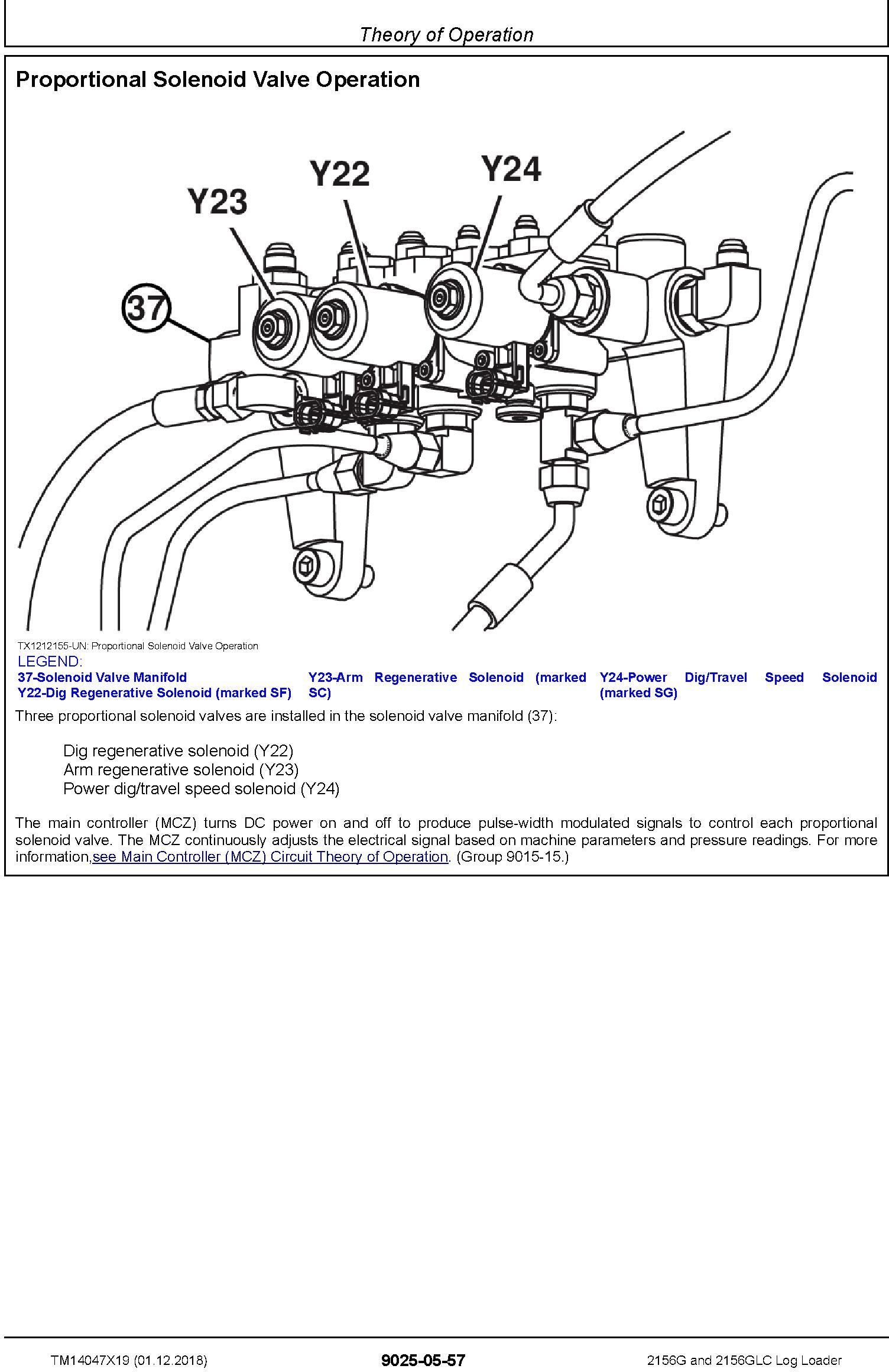 John Deere 2156G,2156GLC (SN. C216001-, D216001-) Log Loader Diagnostic Service Manual (TM14047X19) - 1