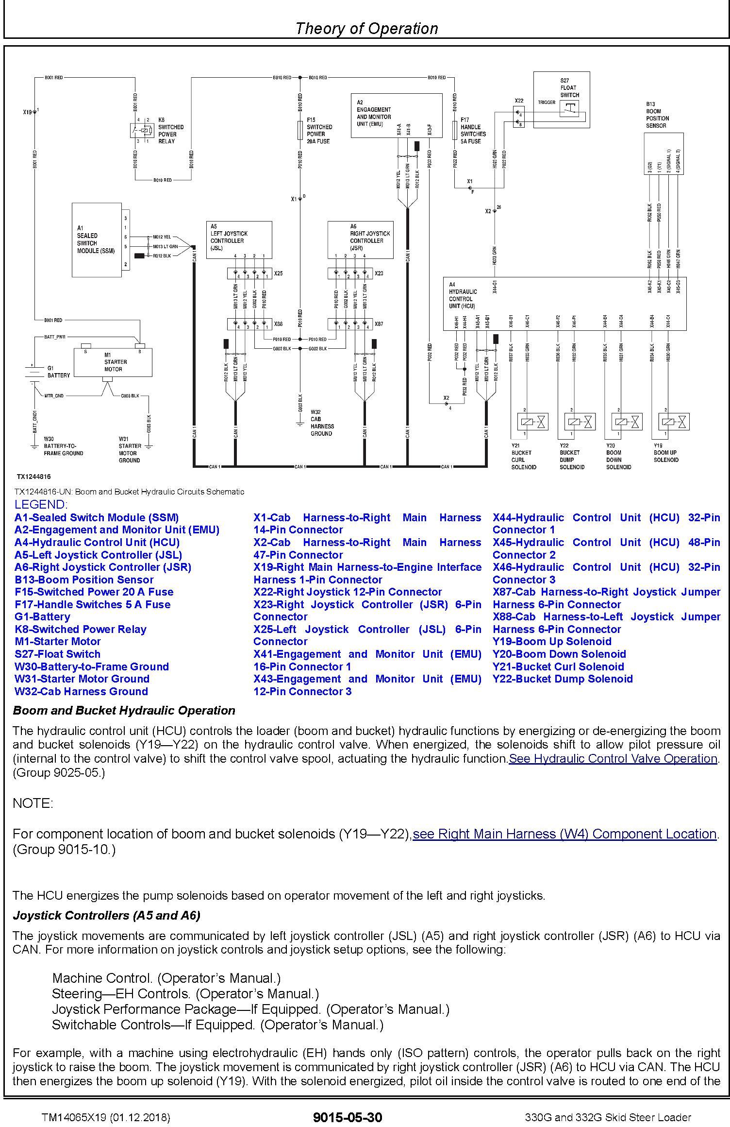John Deere 330G and 332G Skid Steer Loader Operation & Test Technical Service Manual (TM14065X19) - 3