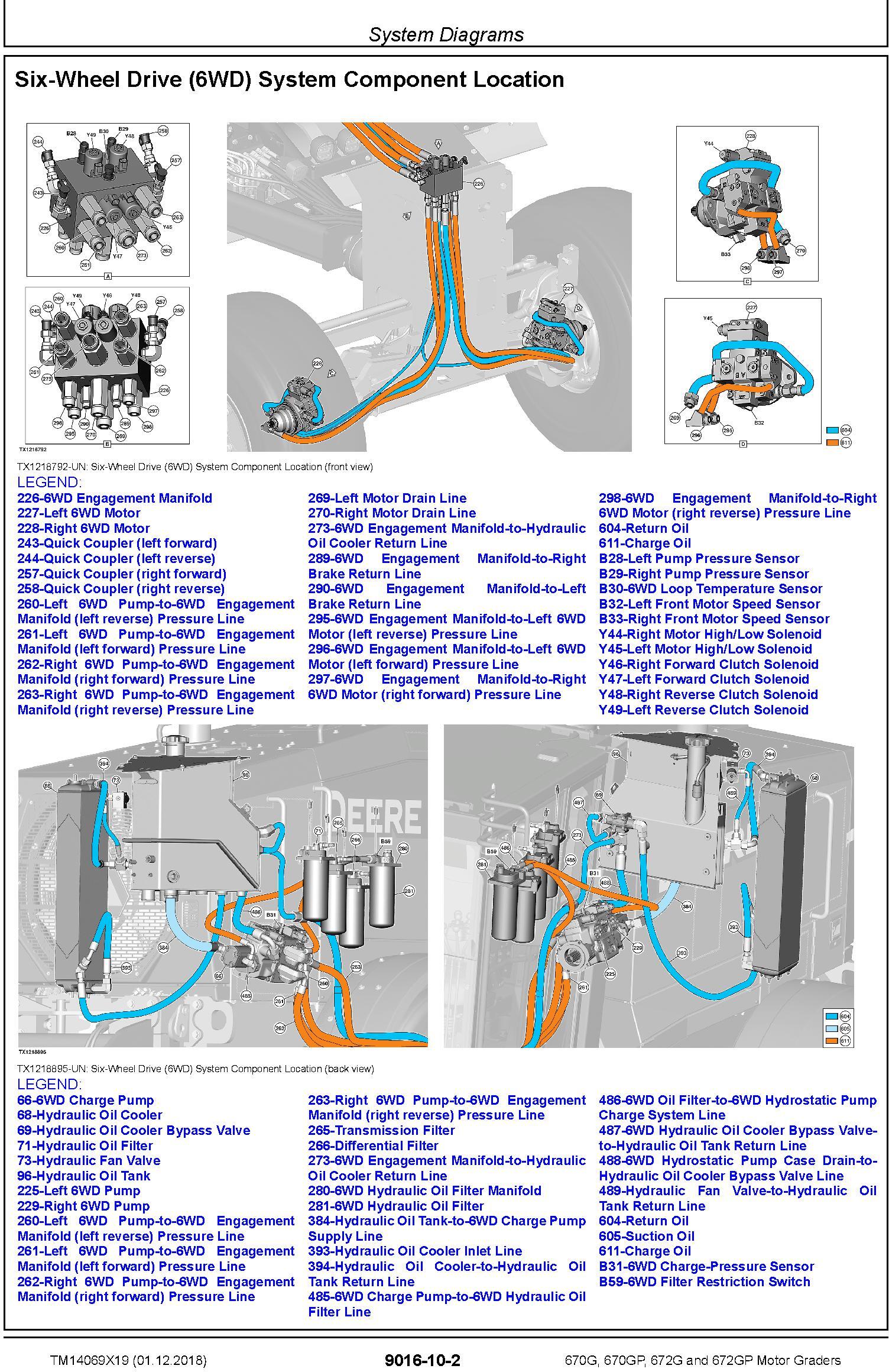 John Deere 670G, 670GP, 672G and 672GP Motor Graders Operation & Test Technical Manual (TM14069X19) - 3