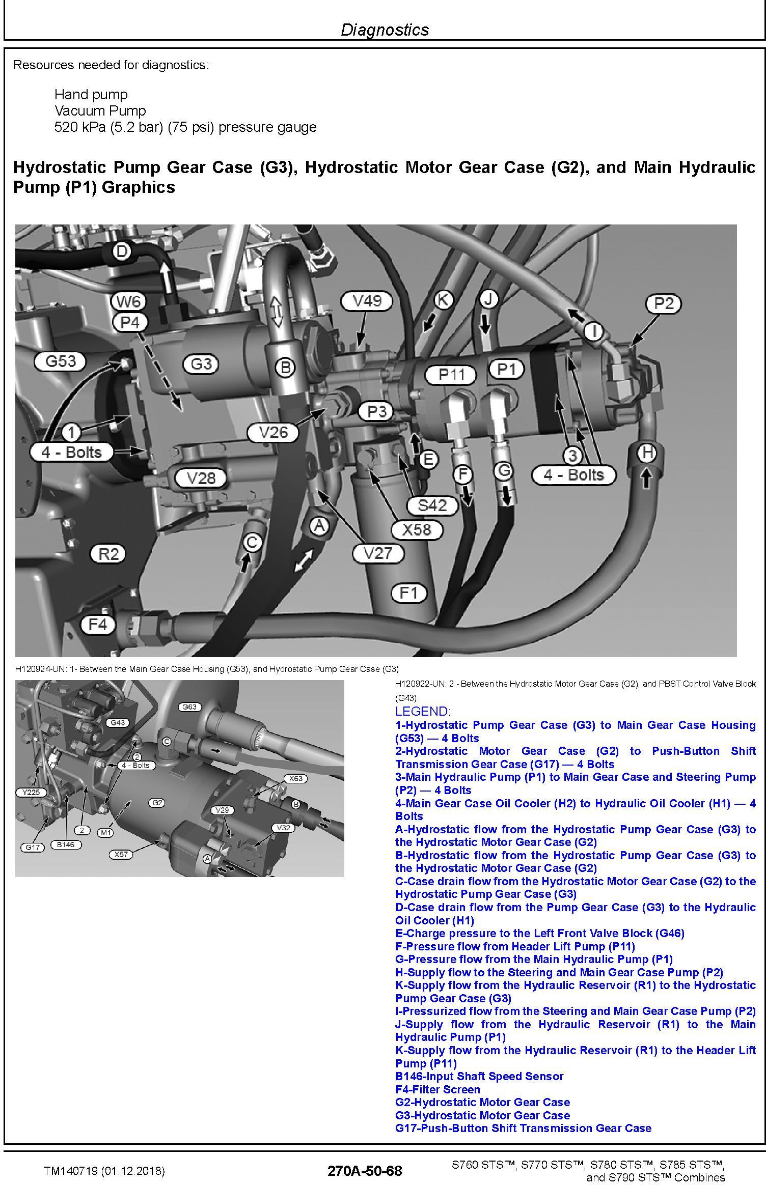 John Deere S760, S770, S780, S785, S790 STS Combines Diagnostic Technical Service Manual (TM140719) - 1