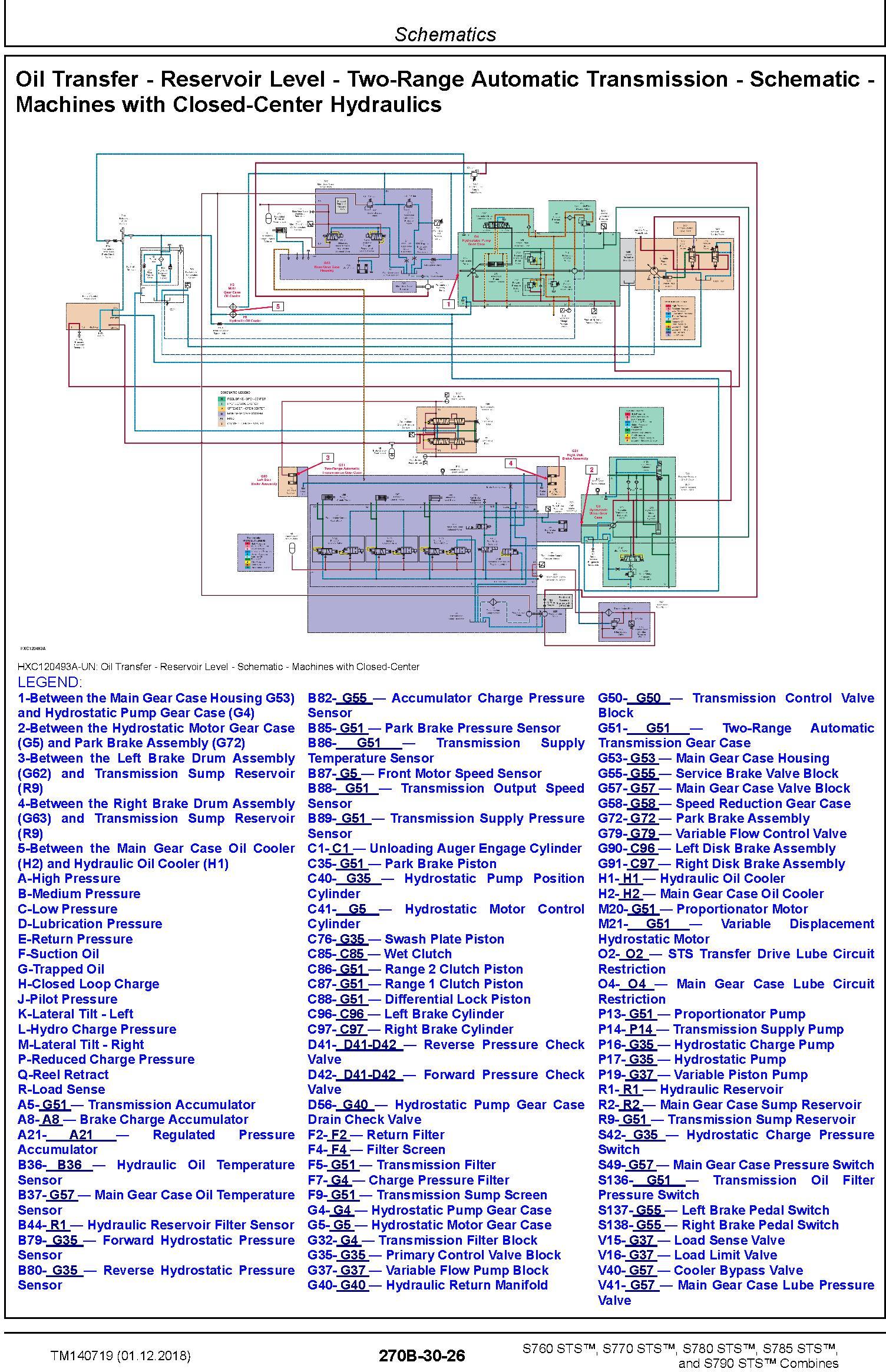 John Deere S760, S770, S780, S785, S790 STS Combines Diagnostic Technical Service Manual (TM140719) - 3