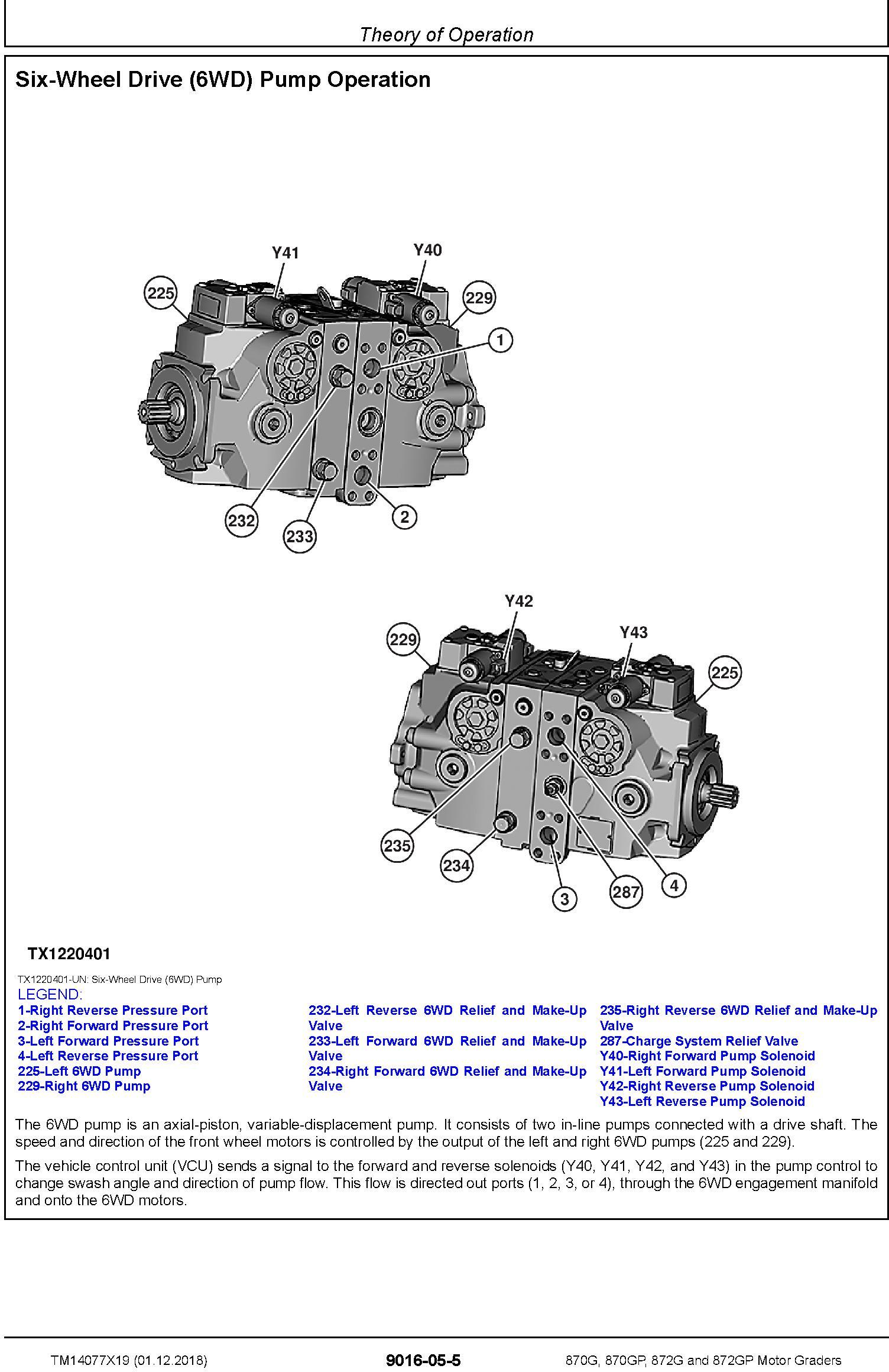 John Deere 870G, 870GP, 872G, 872GP (SN.C678818-680877) Motor Graders Diagnostic Manual (TM14077X19) - 3