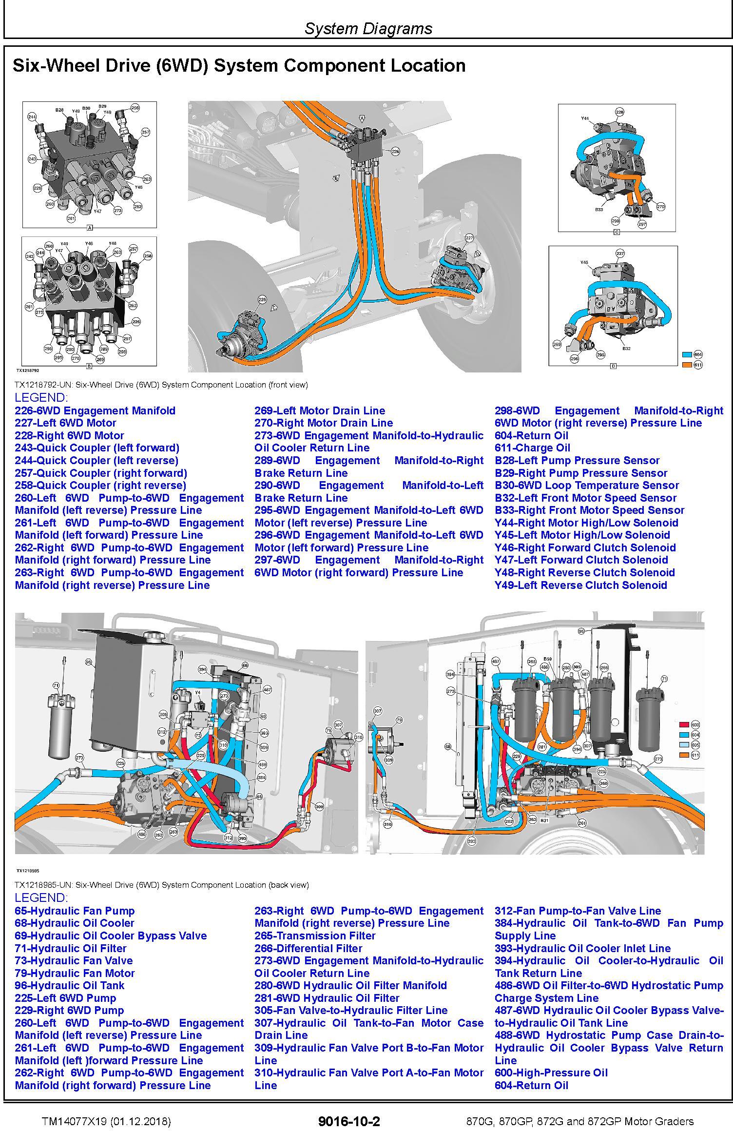 John Deere 870G, 870GP, 872G, 872GP (SN.C678818-680877) Motor Graders Diagnostic Manual (TM14077X19) - 2