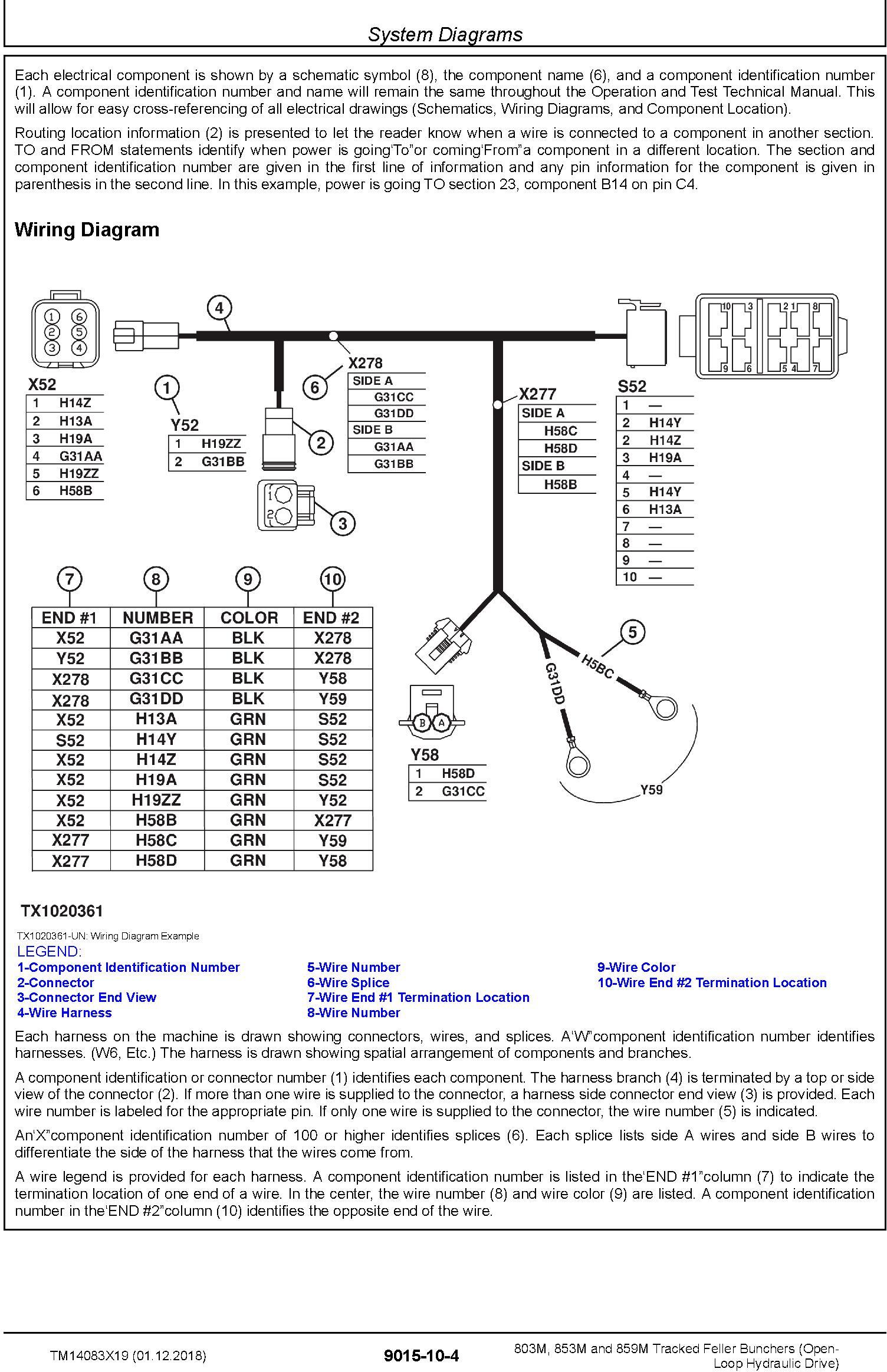 John Deere 803M,853M (SN.F293917-,L343918-) Feller Bunchers (Open-Loop) Diagnostic Manual TM14083X19 - 1