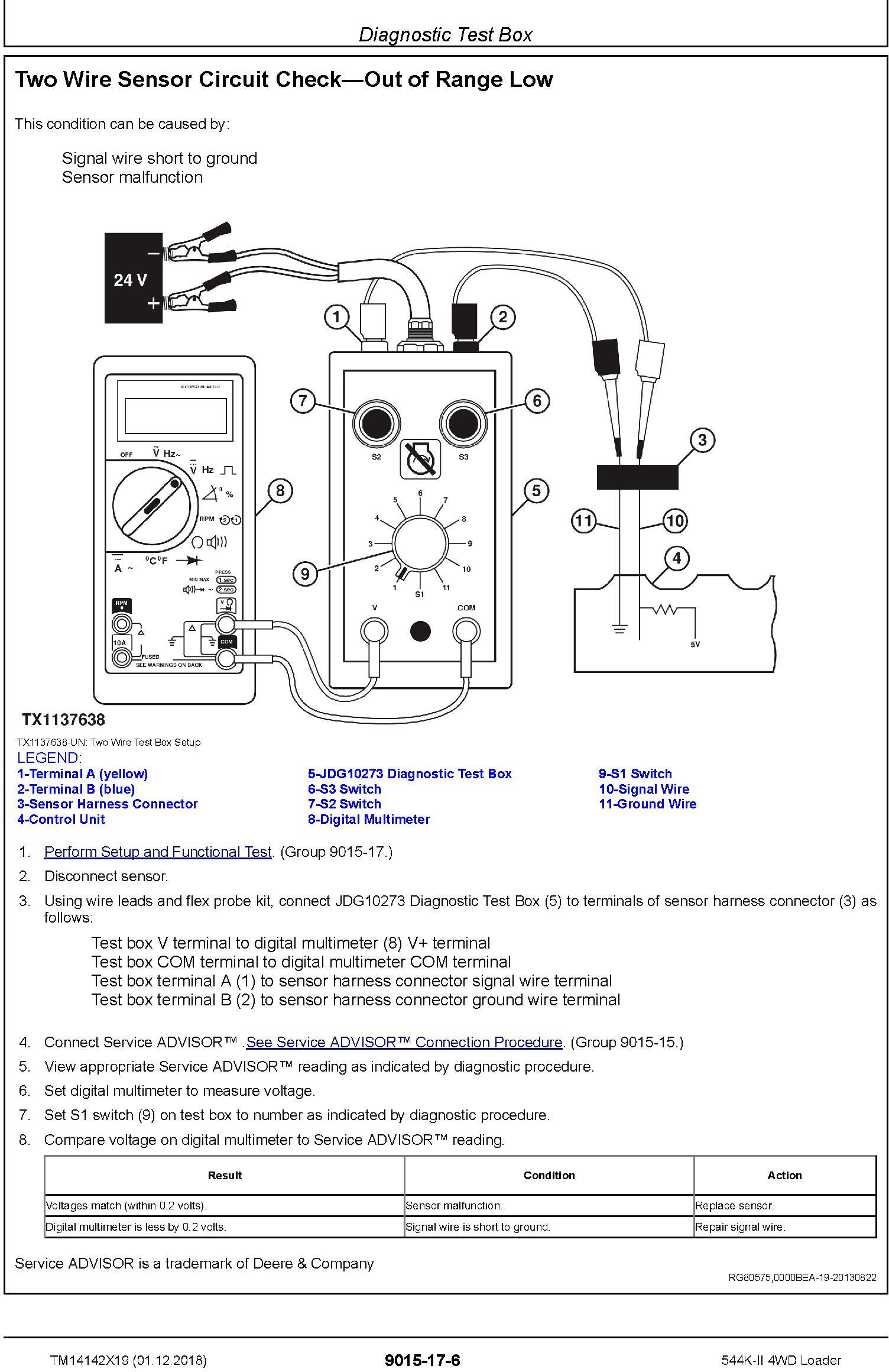 John Deere 544K-II (SN. F677549-) 4WD Loader Operation & Test Technical Service Manual (TM14142X19) - 2