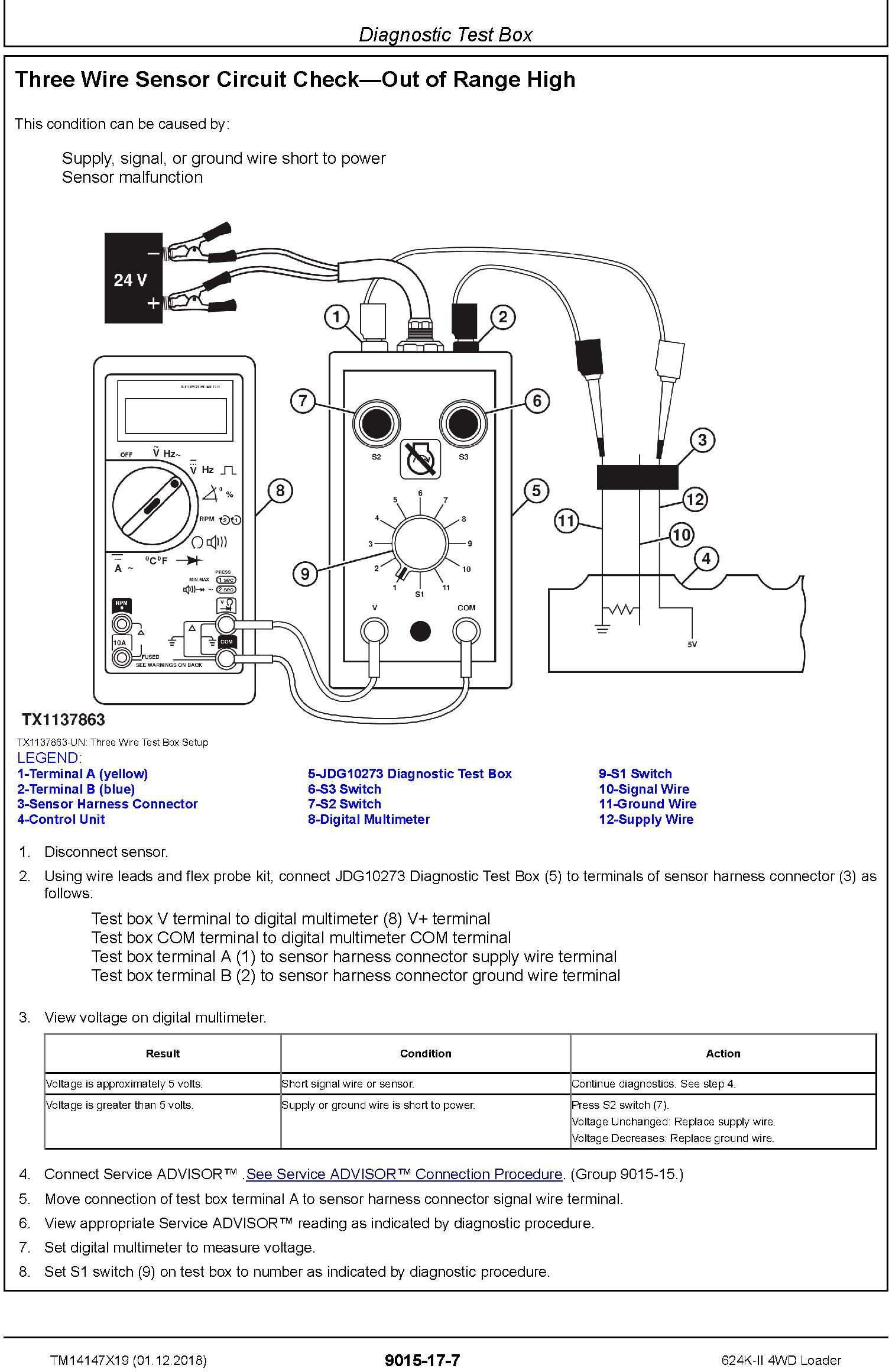 John Deere 624K-II (SN: C677549-, D677549-) 4WD Loader Operation & Test Service Manual (TM14147X19) - 1