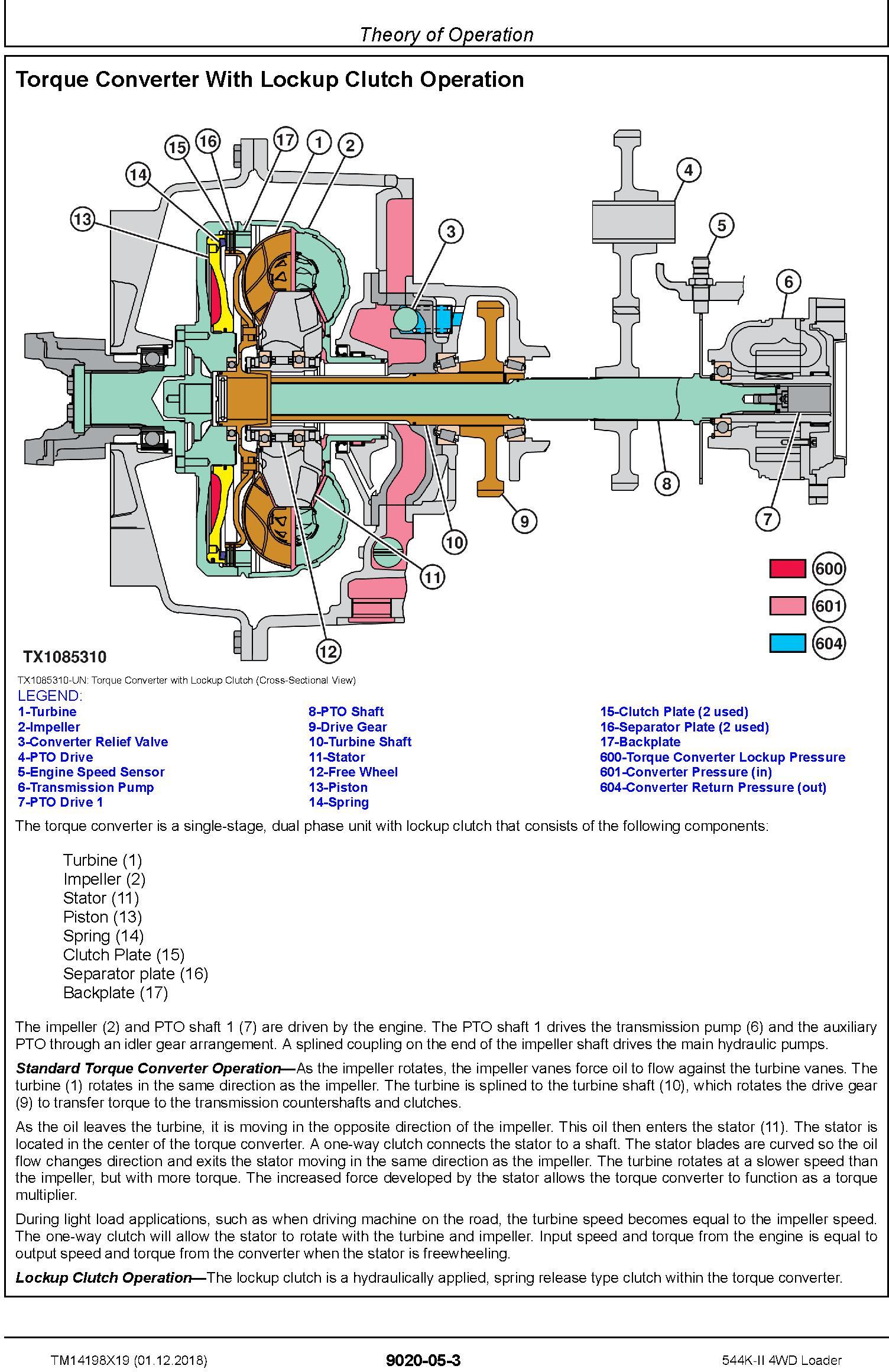 John Deere 544K-II (SN. D001001-) 4WD Loader Operation & Test Technical Service Manual (TM14198X19) - 2