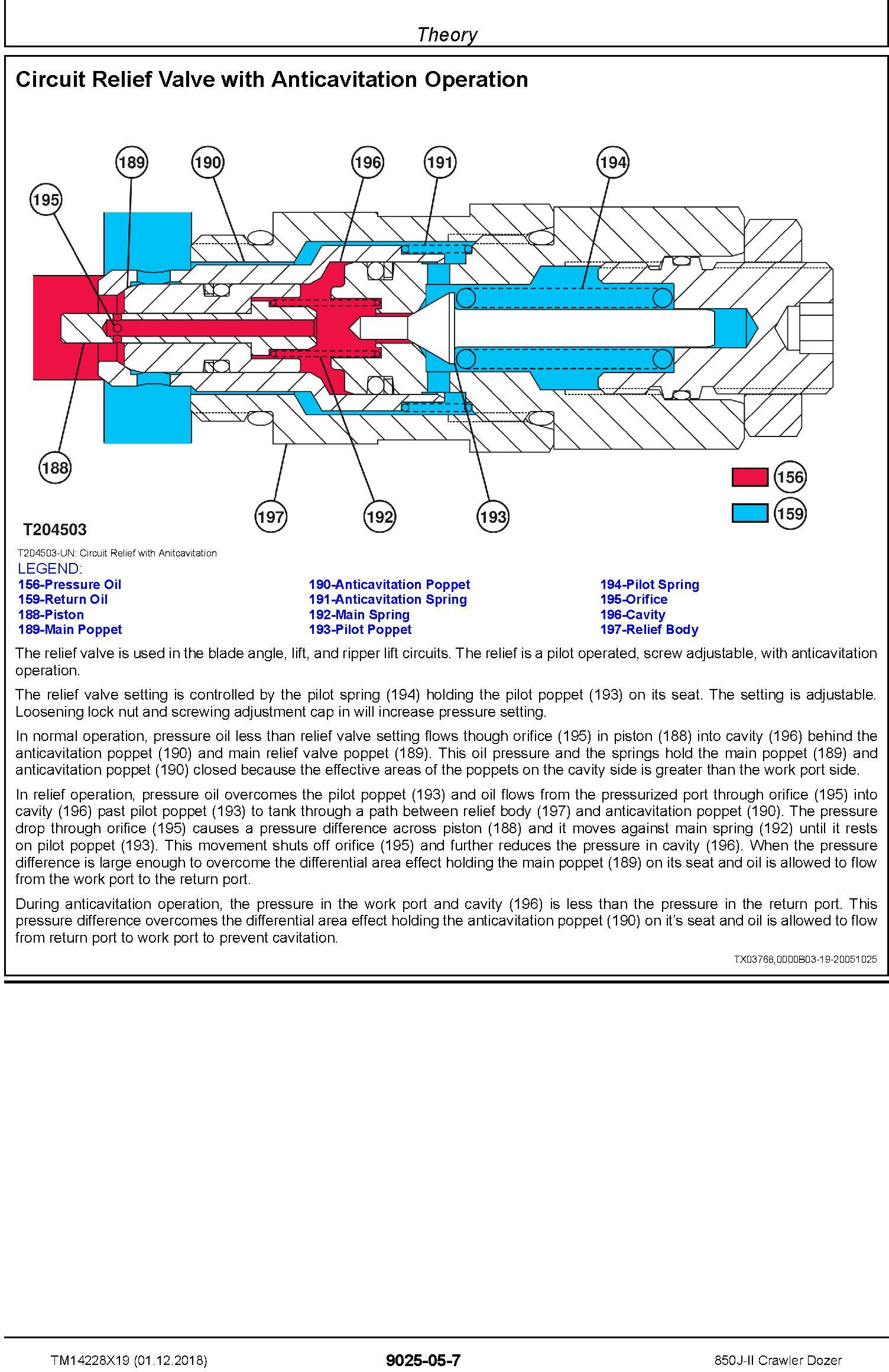 John Deere 850J-II (SN. C306799-354851) Crawler Dozer Operation & Test Technical Manual (TM14228X19) - 3