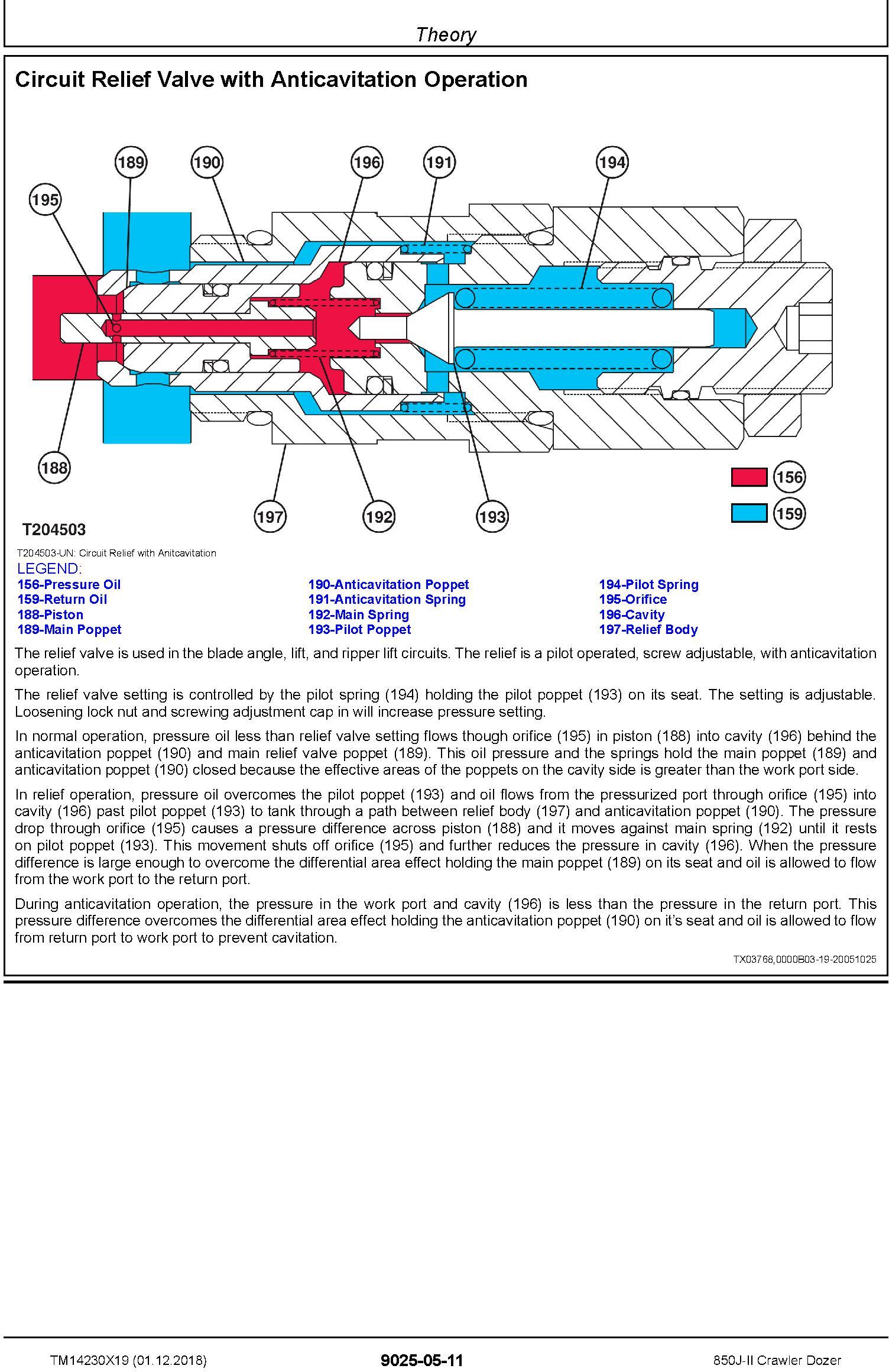 John Deere 850J-II (SN. D306725-323043) Crawler Dozer Operation & Test Technical Manual (TM14230X19) - 1