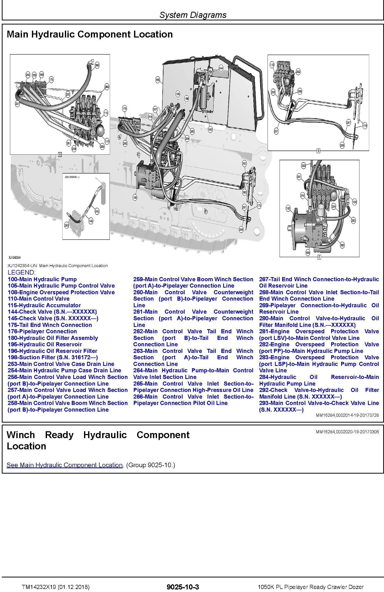 John Deere 1050K PL (SN.F310922-318801) Pipelayer Ready Crawler Dozer Diagnostic Manual (TM14232X19) - 3