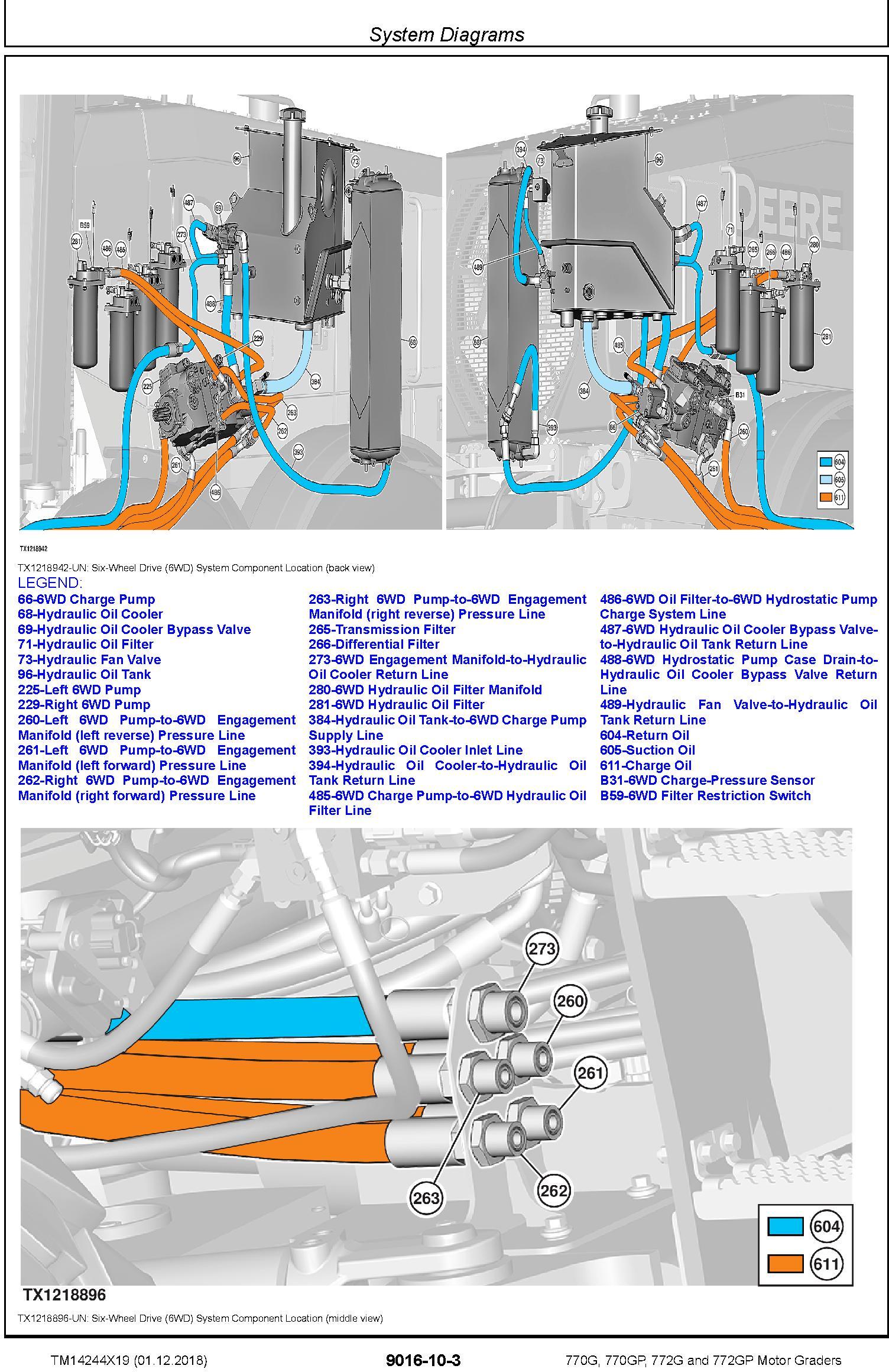 John Deere 770G,770GP, 772G,772GP (SN.F680878-,L700954) Motor Graders Diagnostic Manual (TM14244X19) - 3