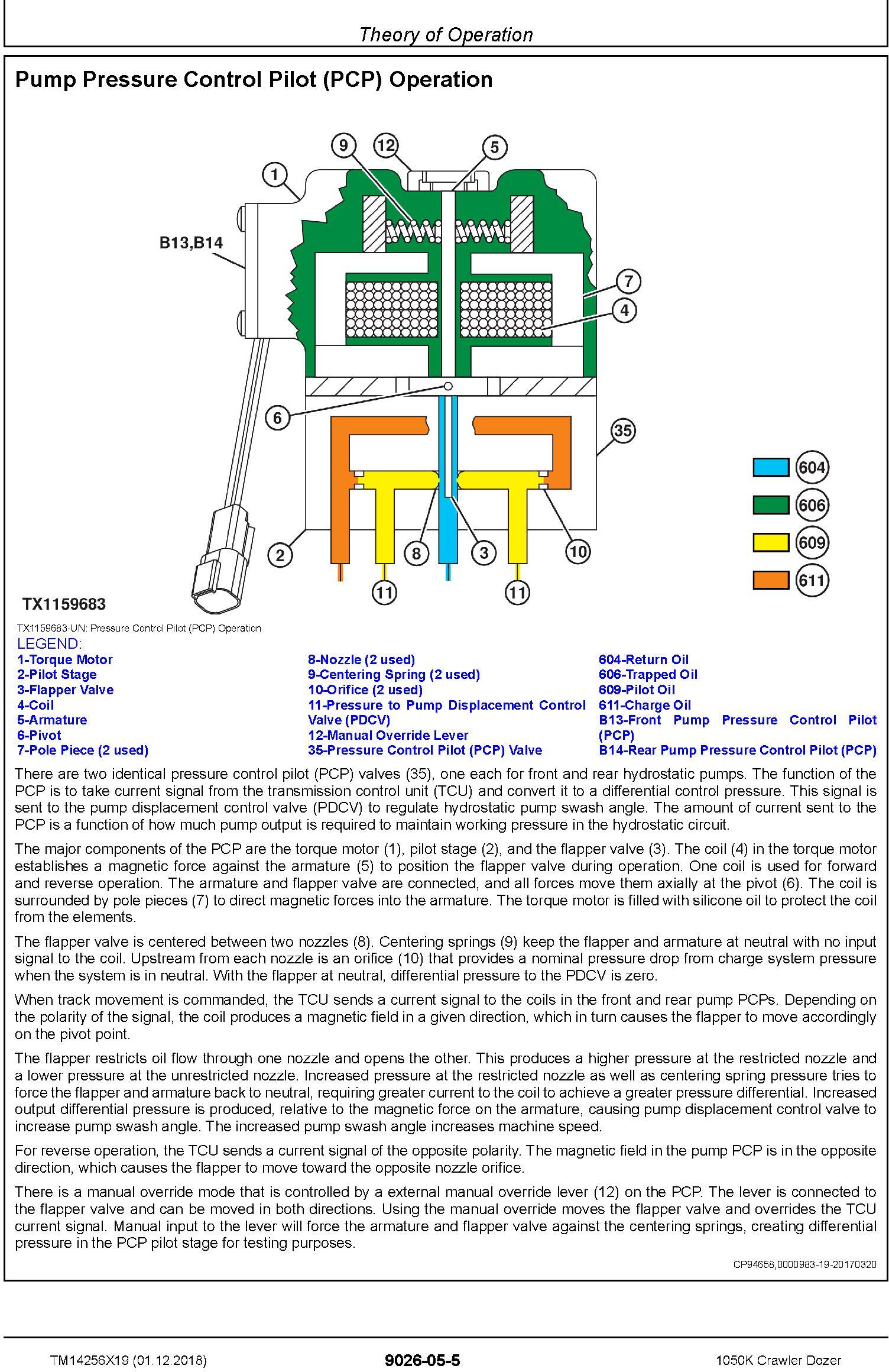 John Deere 1050K (SN. D268234-) Crawler Dozer Operation & Test Technical Manual (TM14256X19) - 2