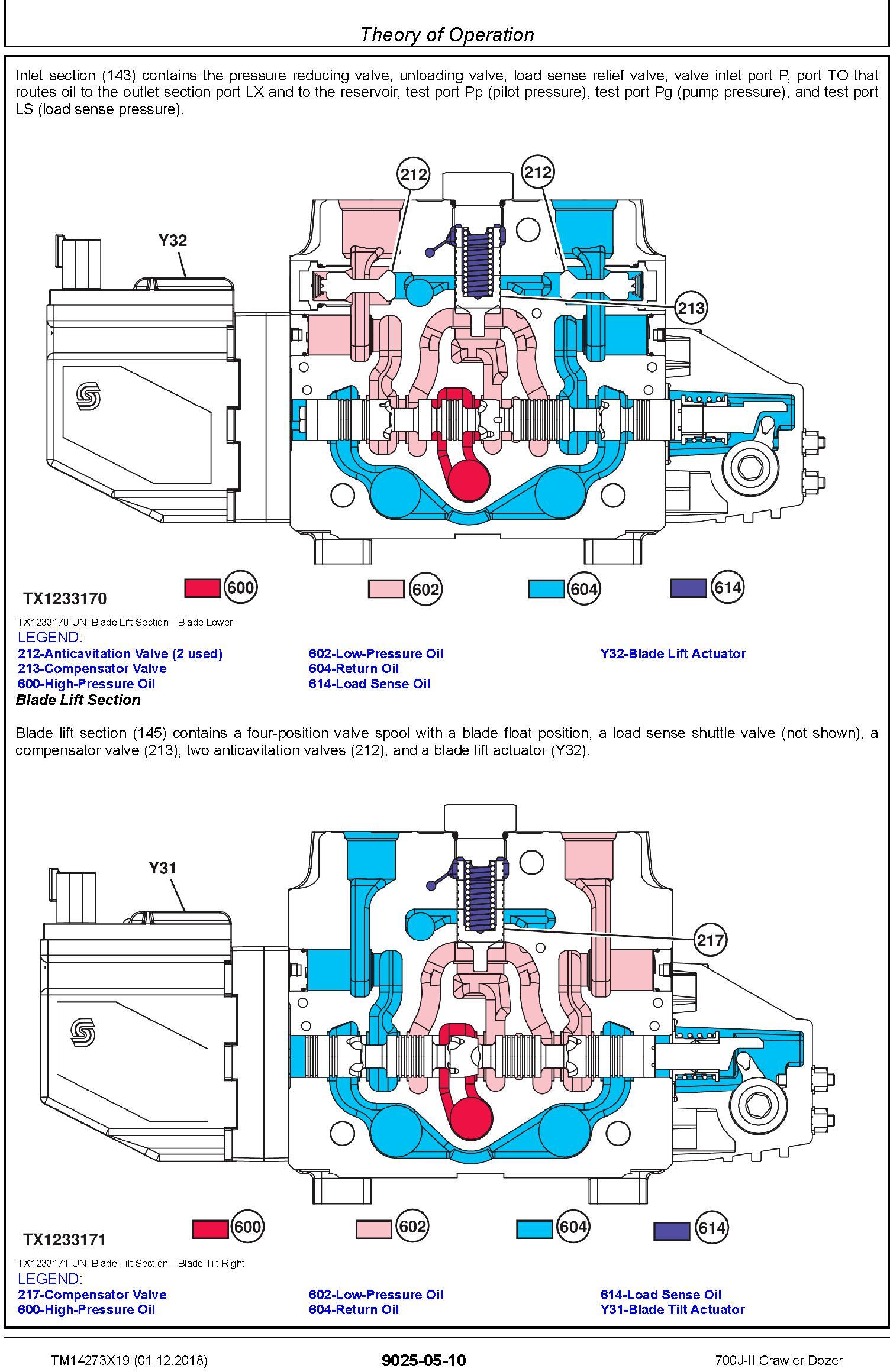 John Deere 700J-II (SN. D000001-) Crawler Dozer Operation & Test Technical Manual (TM14273X19) - 2