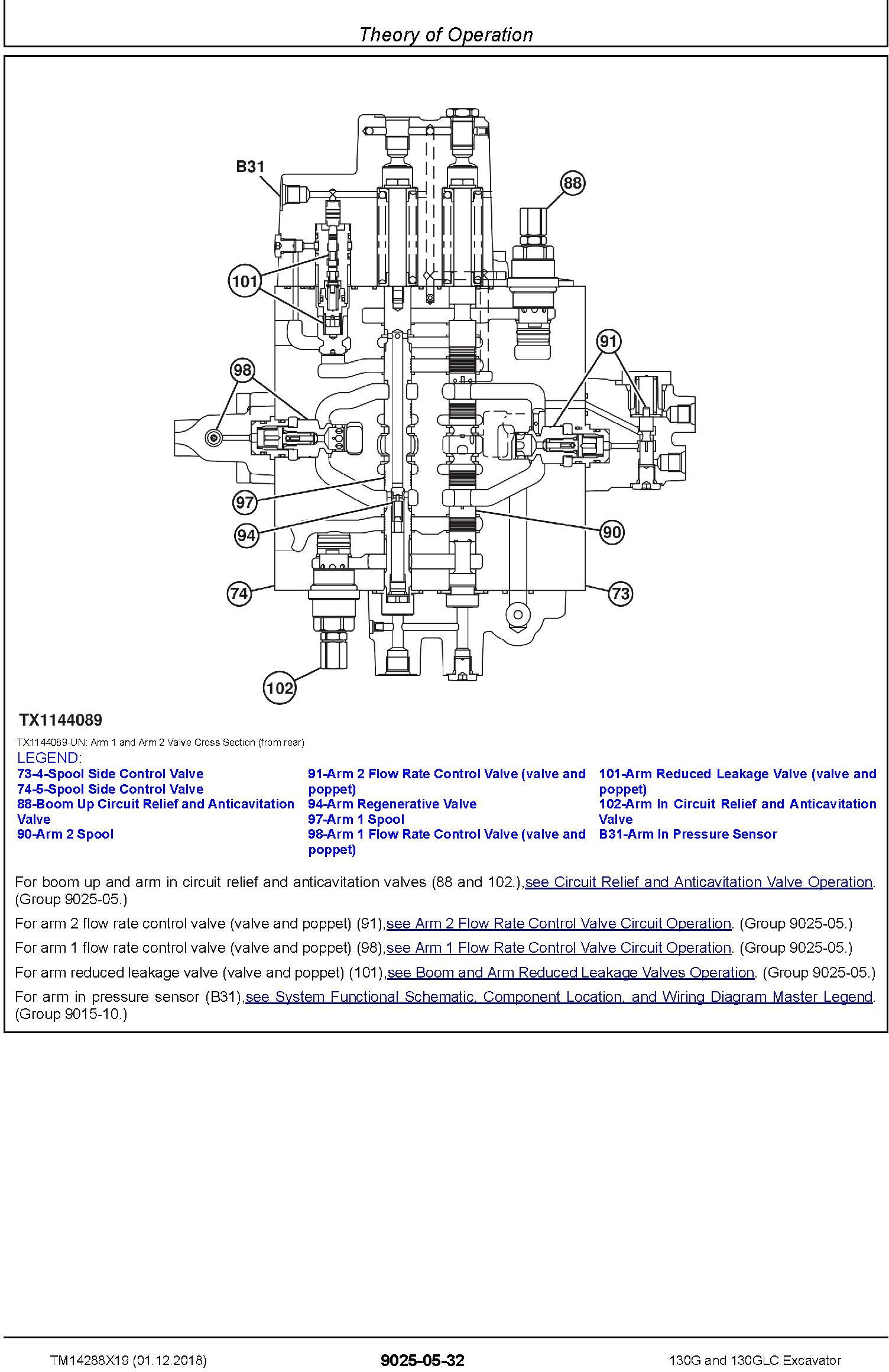 John Deere 130G, 130GLC (SN.from D040001) Excavator Operation & Test Technical Manual (TM14288X19) - 3