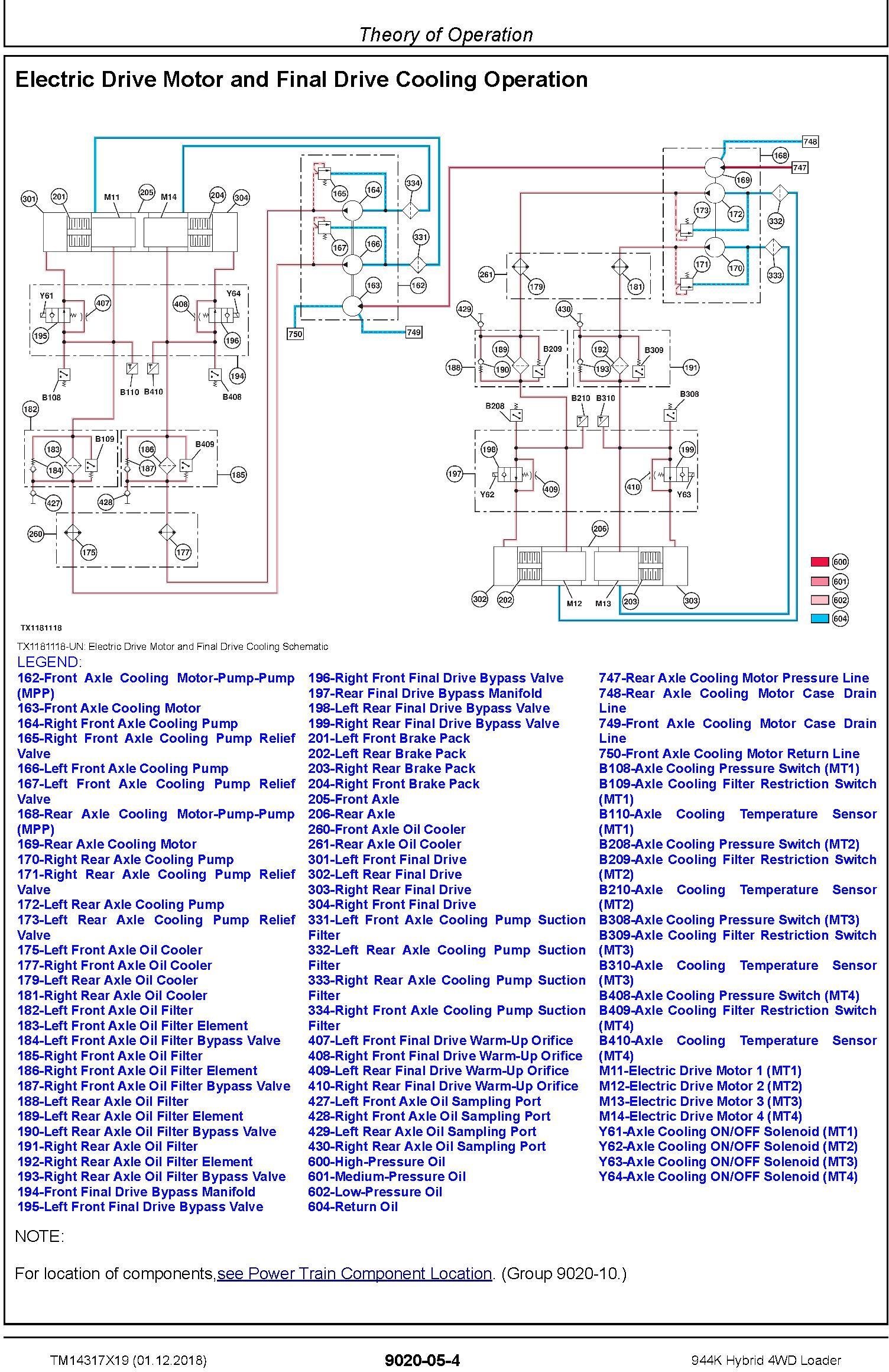 John Deere 944K Hybrid 4WD Loader (SN.F690605-) Operation&Test Technical Service Manual (TM14317X19) - 3