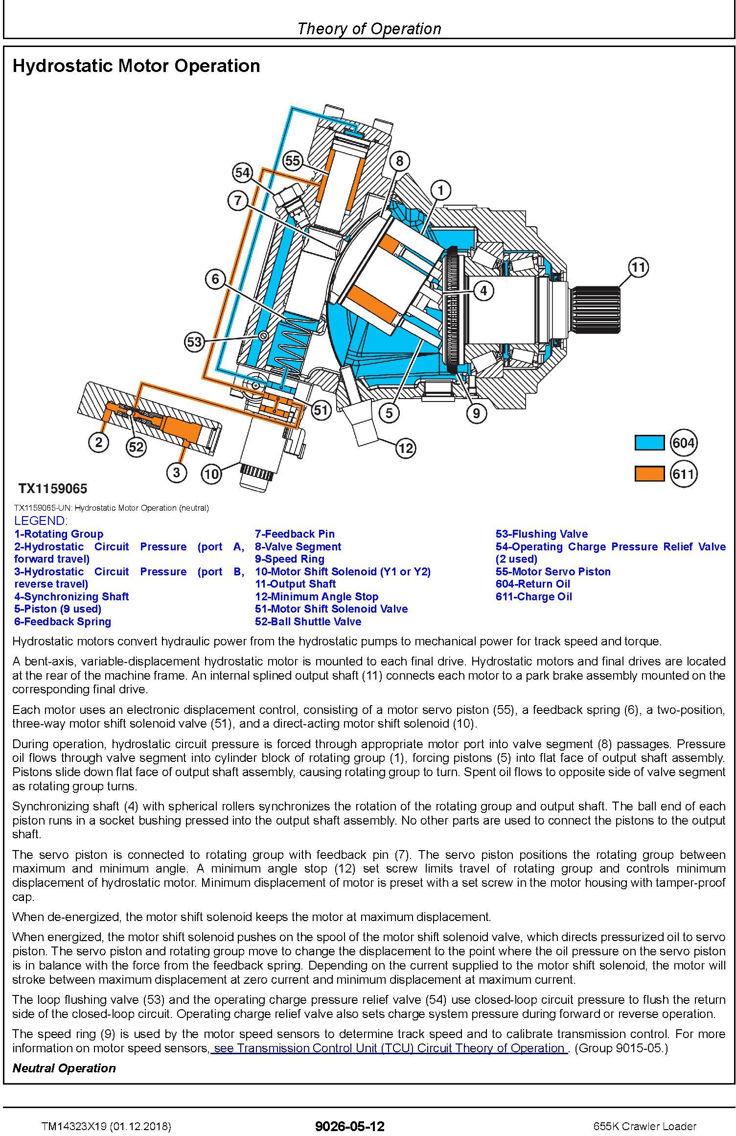 John Deere 655K Crawler Loader Operation & Test Technical Manual (TM14323X19) - 2