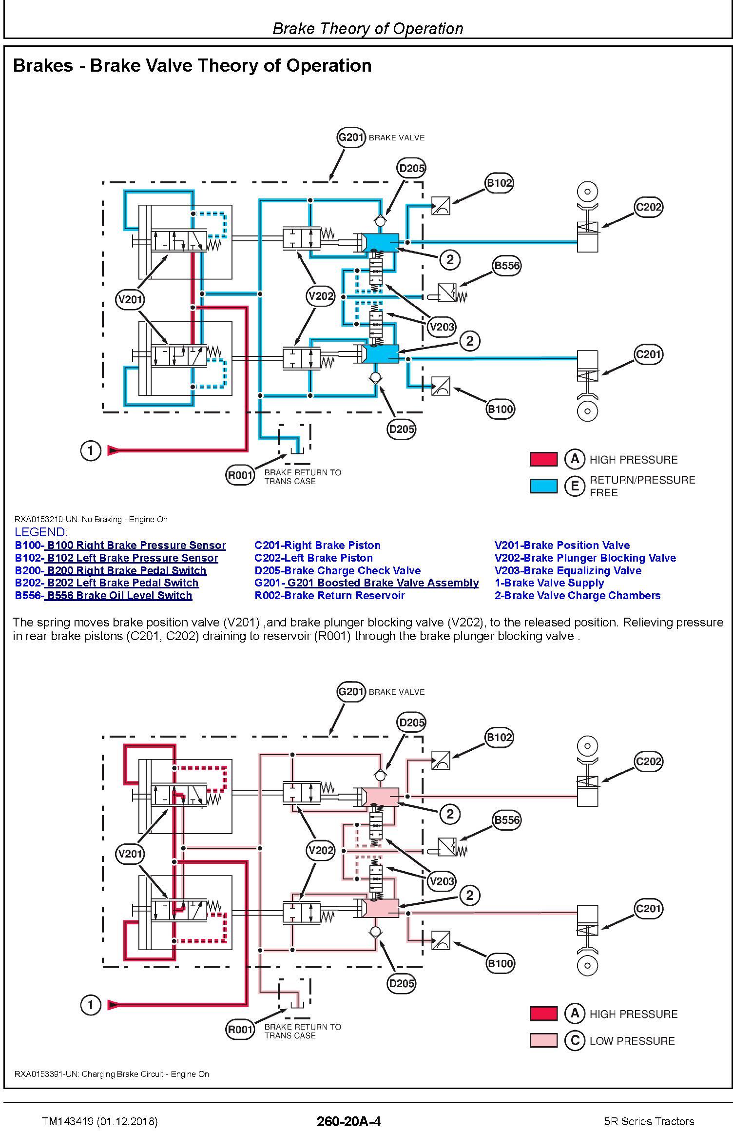 John Deere 5090R, 5100R, 5115R, 5115RH,5125R Tractors Diagnostic Technical Service Manual (TM143419) - 2