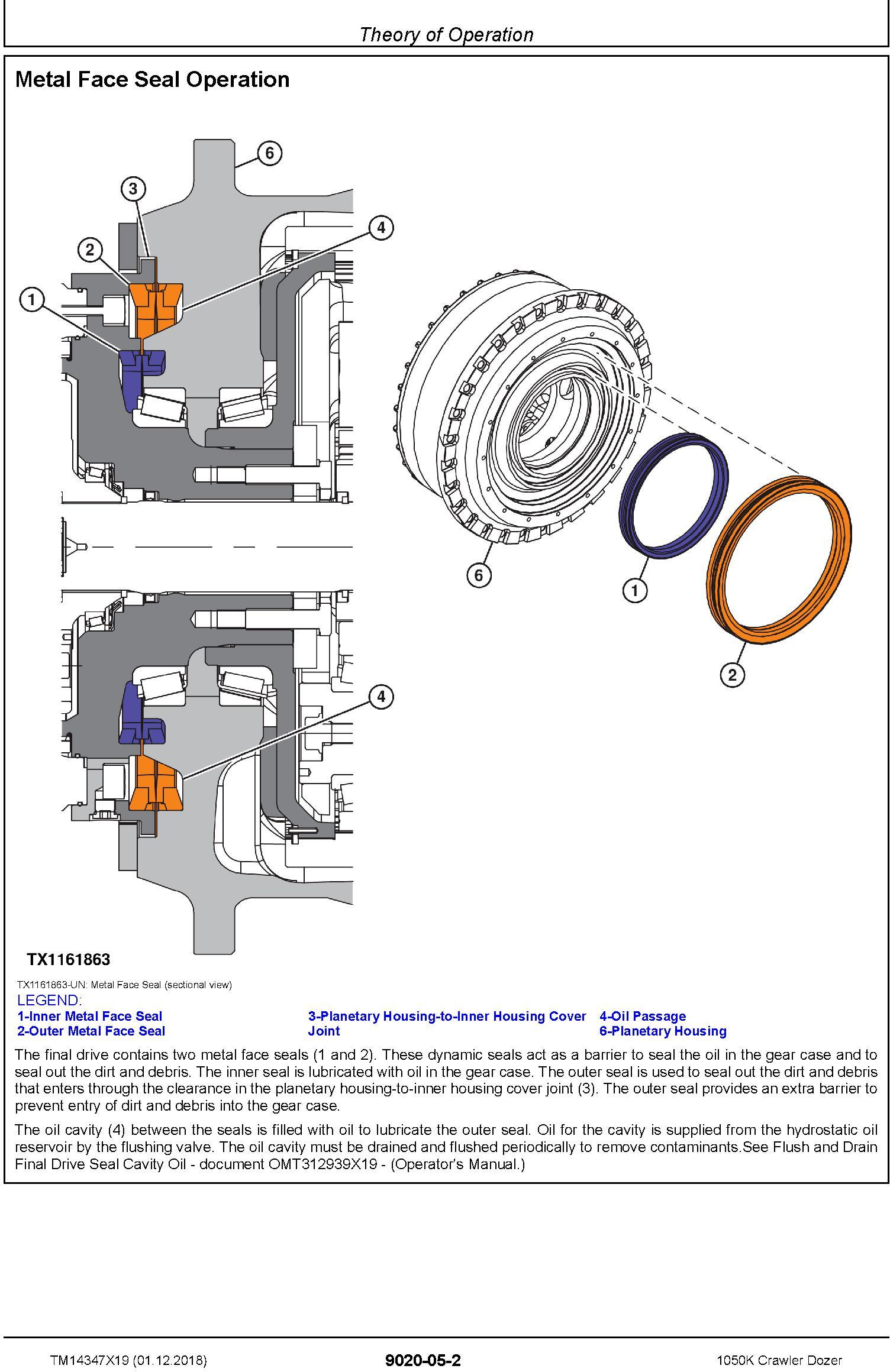 John Deere 1050K (SN. F318802-) Crawler Dozer Operation & Test Technical Manual (TM14347X19) - 2