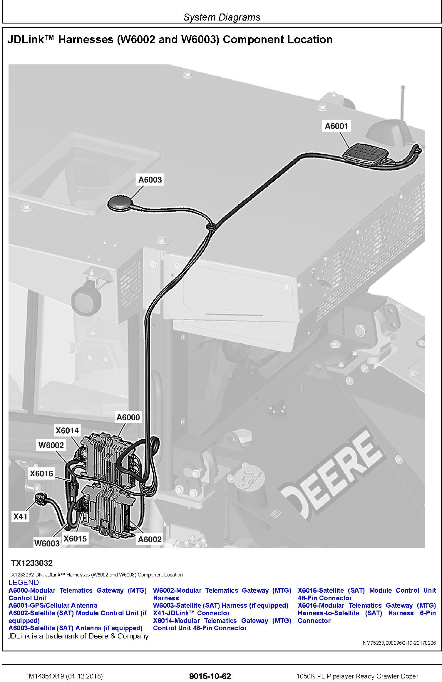 John Deere 1050K PL (SN. F318802-) Pipelayer Ready Crawler Dozer Diagnostic Manual (TM14351X19) - 2