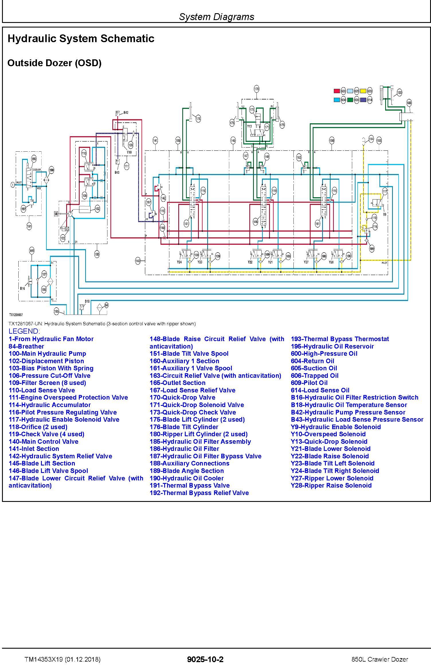 John Deere 850L Crawler Dozer Operation & Test Technical Manual (TM14353X19) - 2