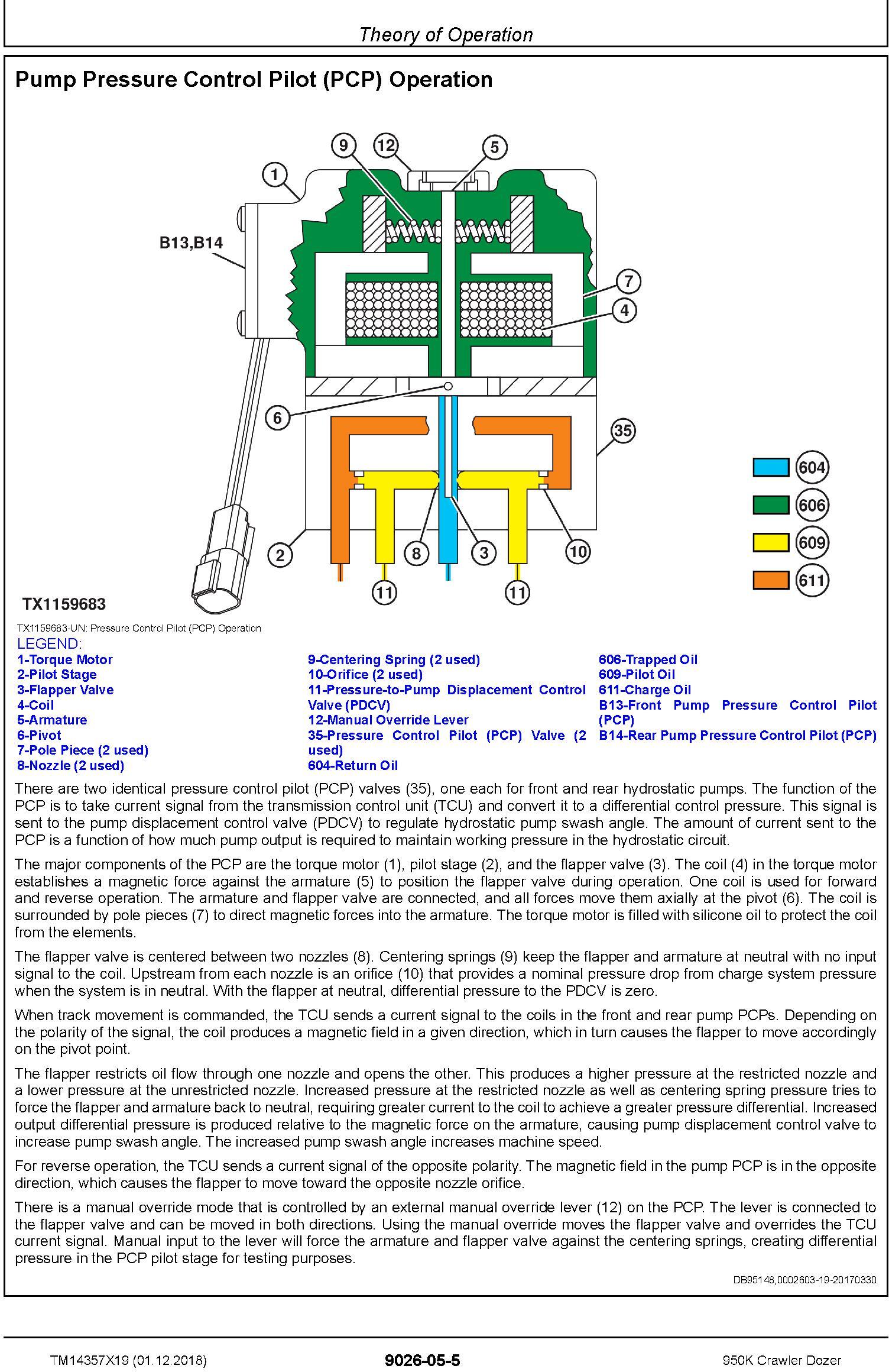 John Deere 950K Crawler Dozer Operation & Test Technical Manual (TM14357X19) - 3