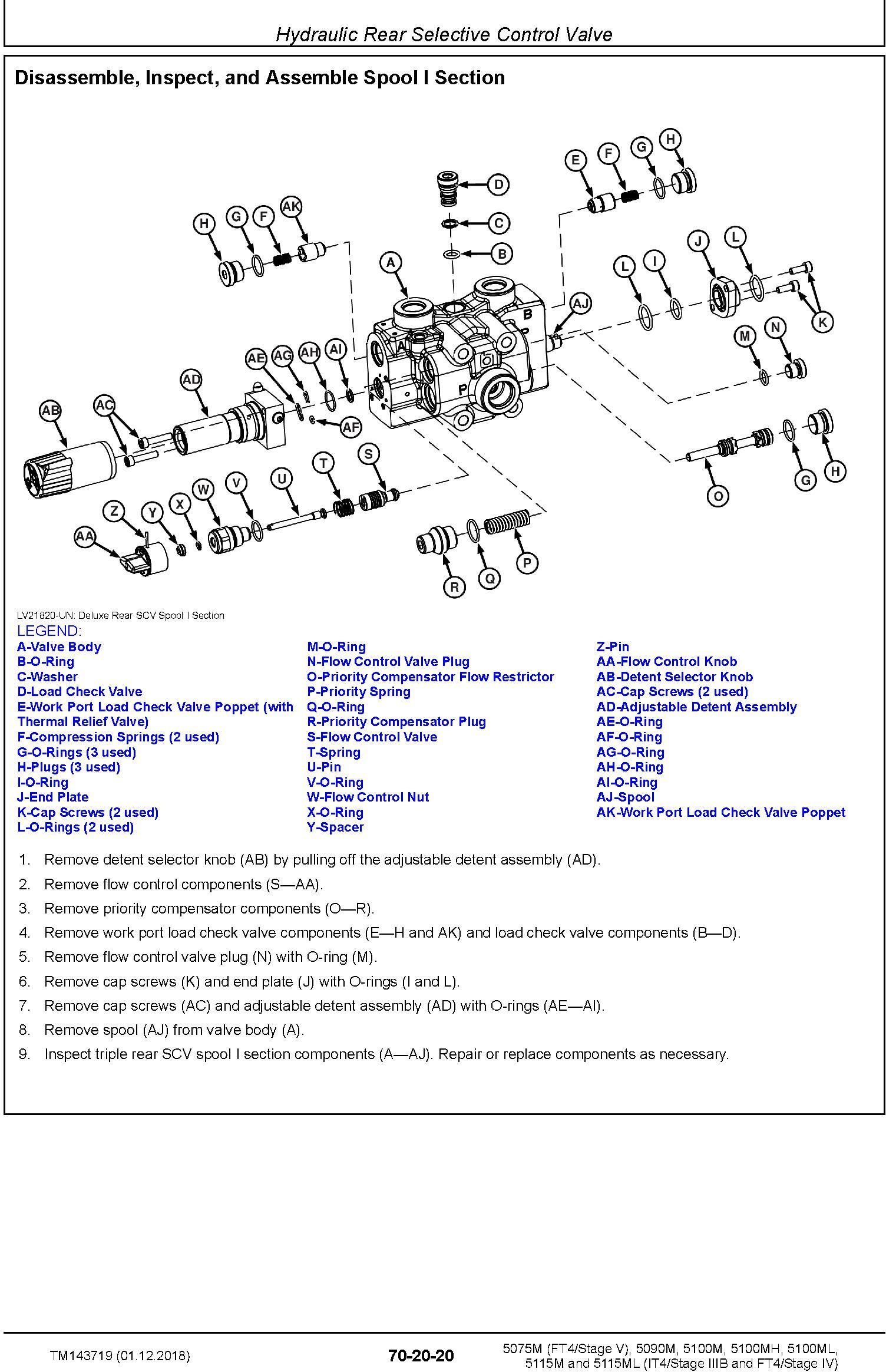 John Deere 5075M 5090M 5100M 5100MH 5100ML 5115M 5115ML Tractors Repair Technical Manual (TM143719) - 2