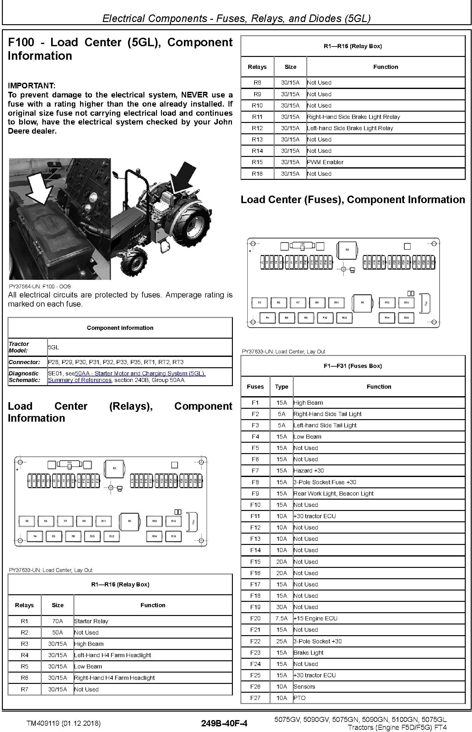 John Deere 5075GV 5090GV 5075GN 5090GN 5100GN 5075GL MY2016-19 Tractors Diagnostic Manual (TM409119) - 1