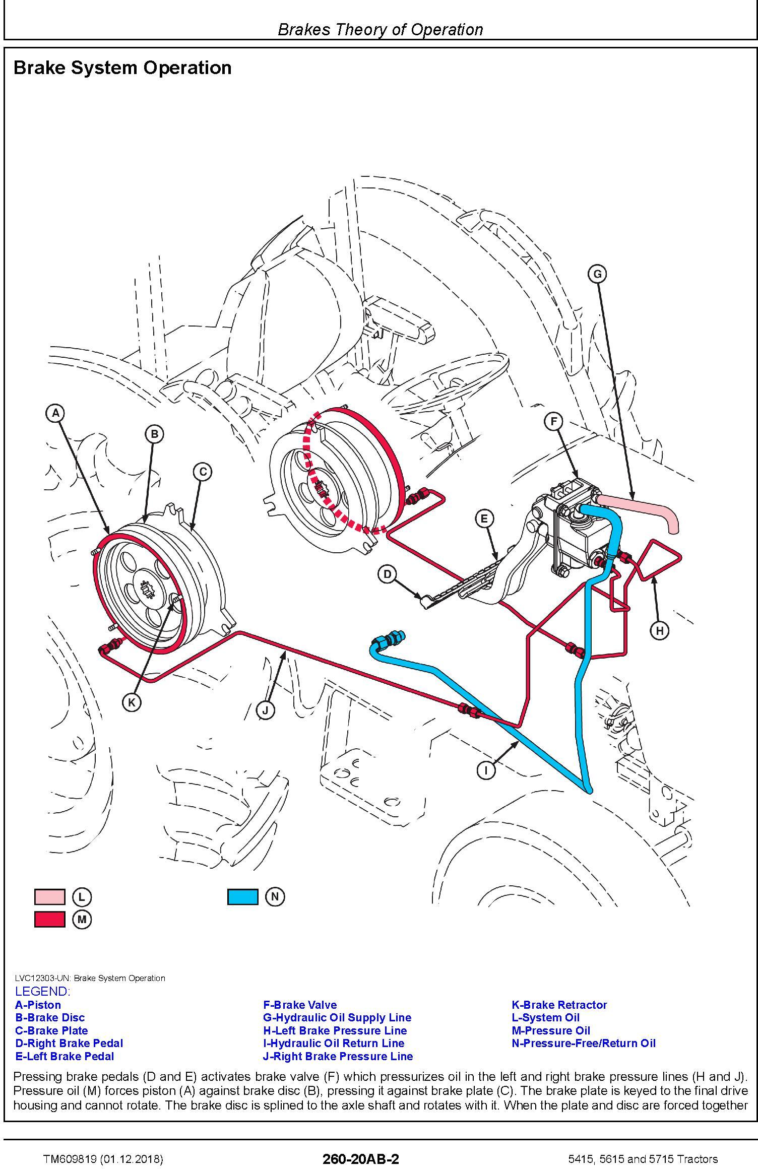 John Deere 5415, 5615 and 5715 Tractors Diagnostic Technical Service Manual (TM609819) - 2