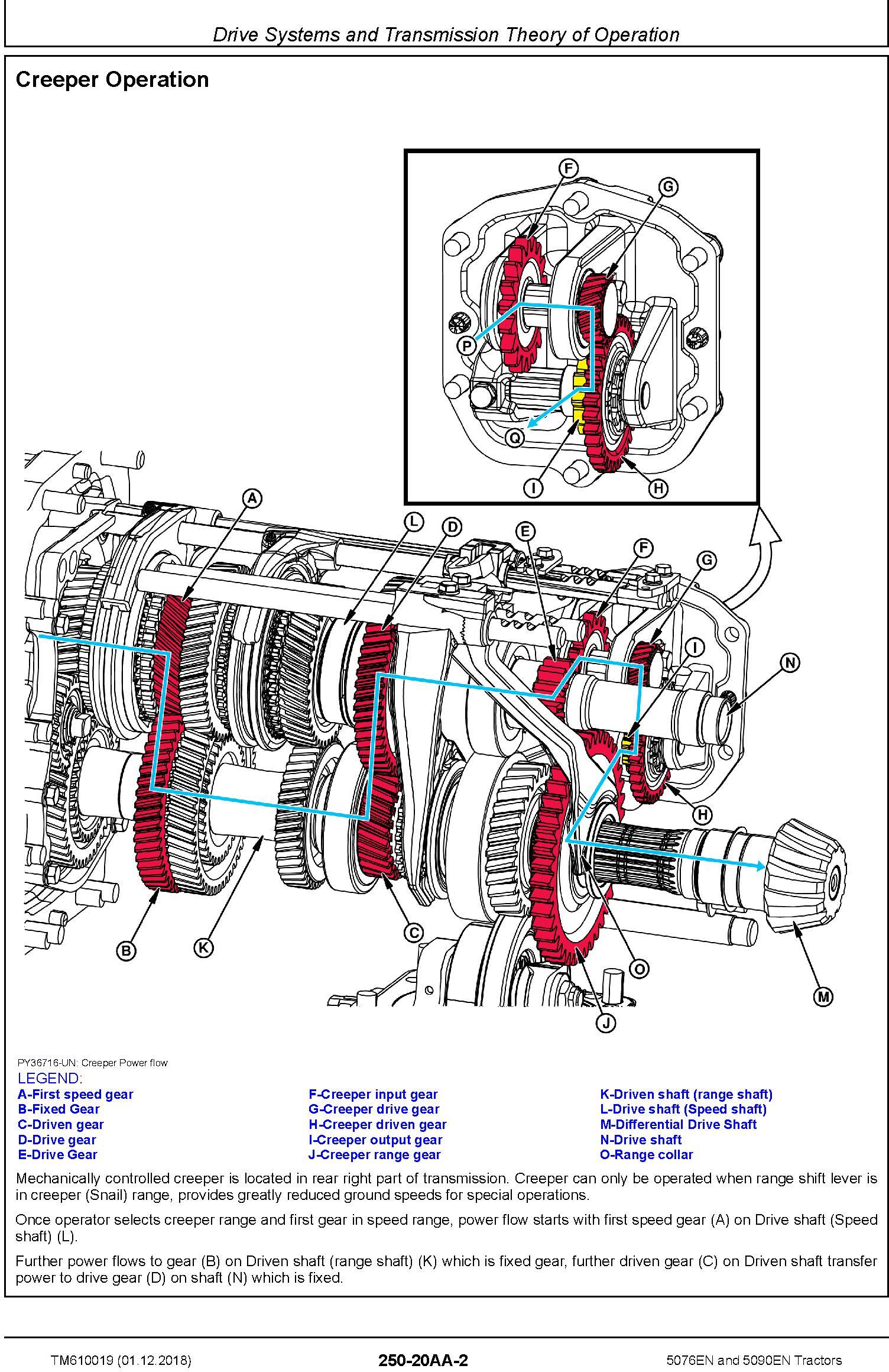 John Deere 5076EN and 5090EN Tractors Diagnostic Technical Service Manual (TM610019) - 3